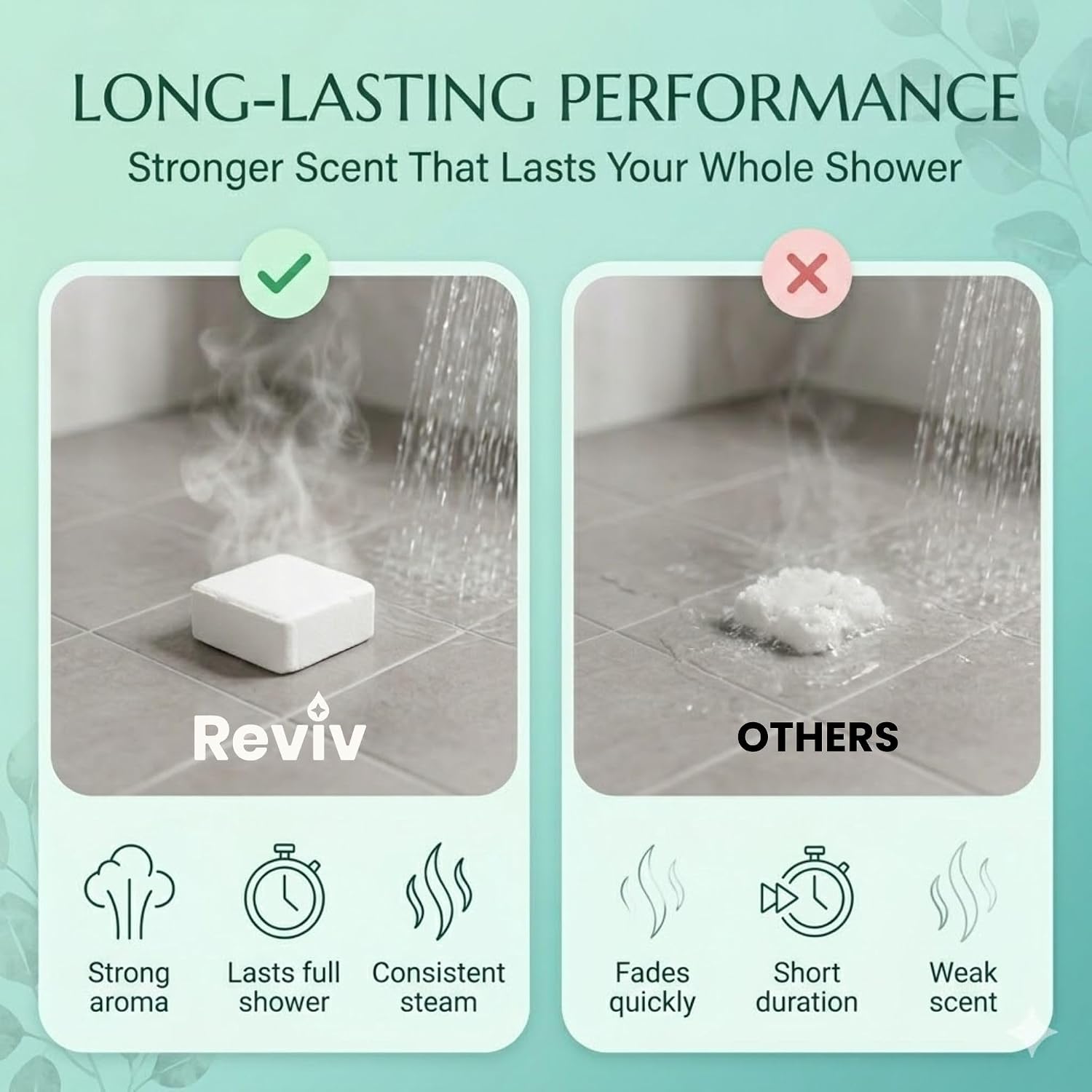 REVIV Shower Steamers Aromatherapy – 15pc Eucalyptus & Mint Shower Bombs