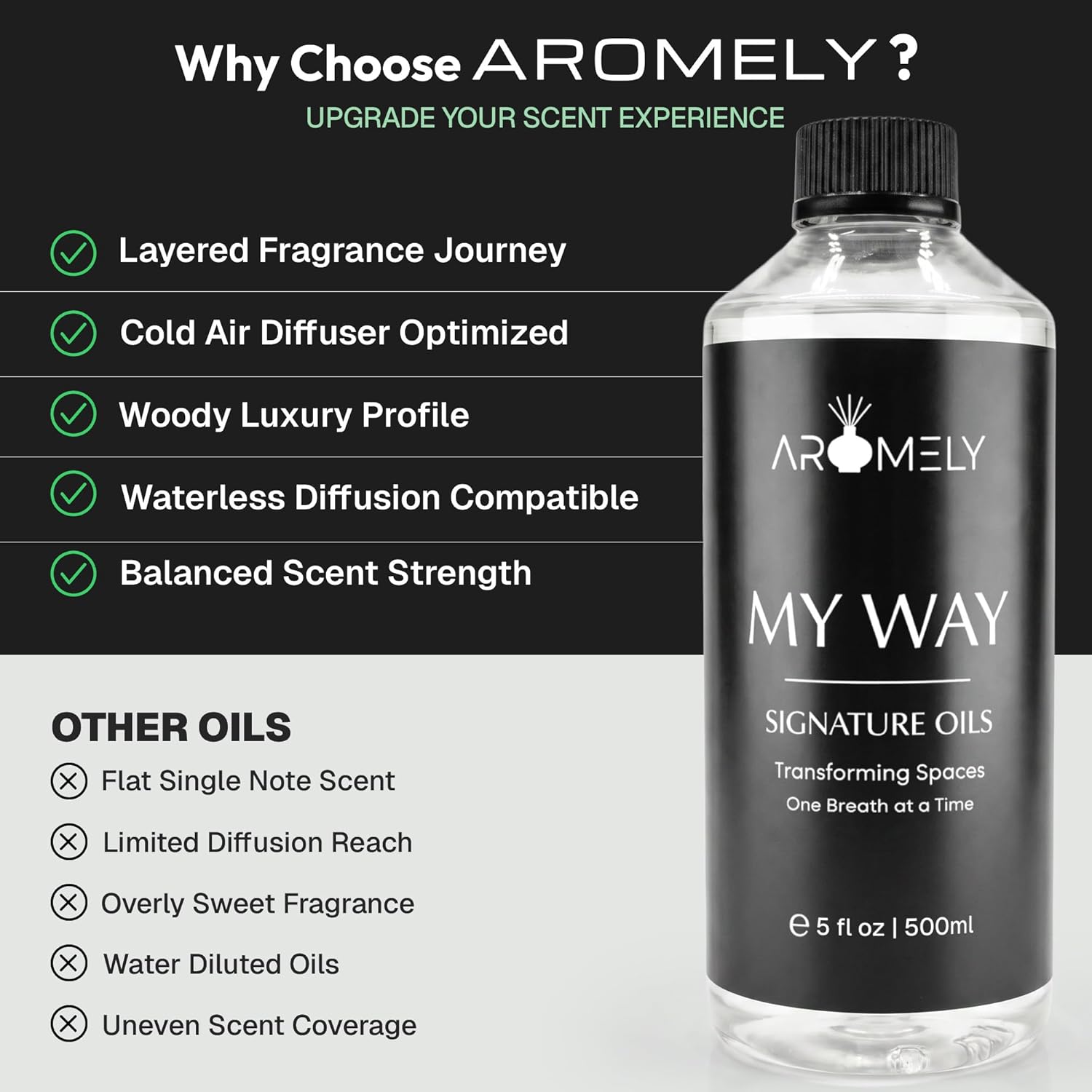 My Way Diffuser Oil Blend | Luxury Home Fragrance Oil for Diffusers | Inspired by 1 Hotel | Signature Scent with Notes of Leather, Cardamom, Lemon, Cedarwood, Iris & Amber | 500ml