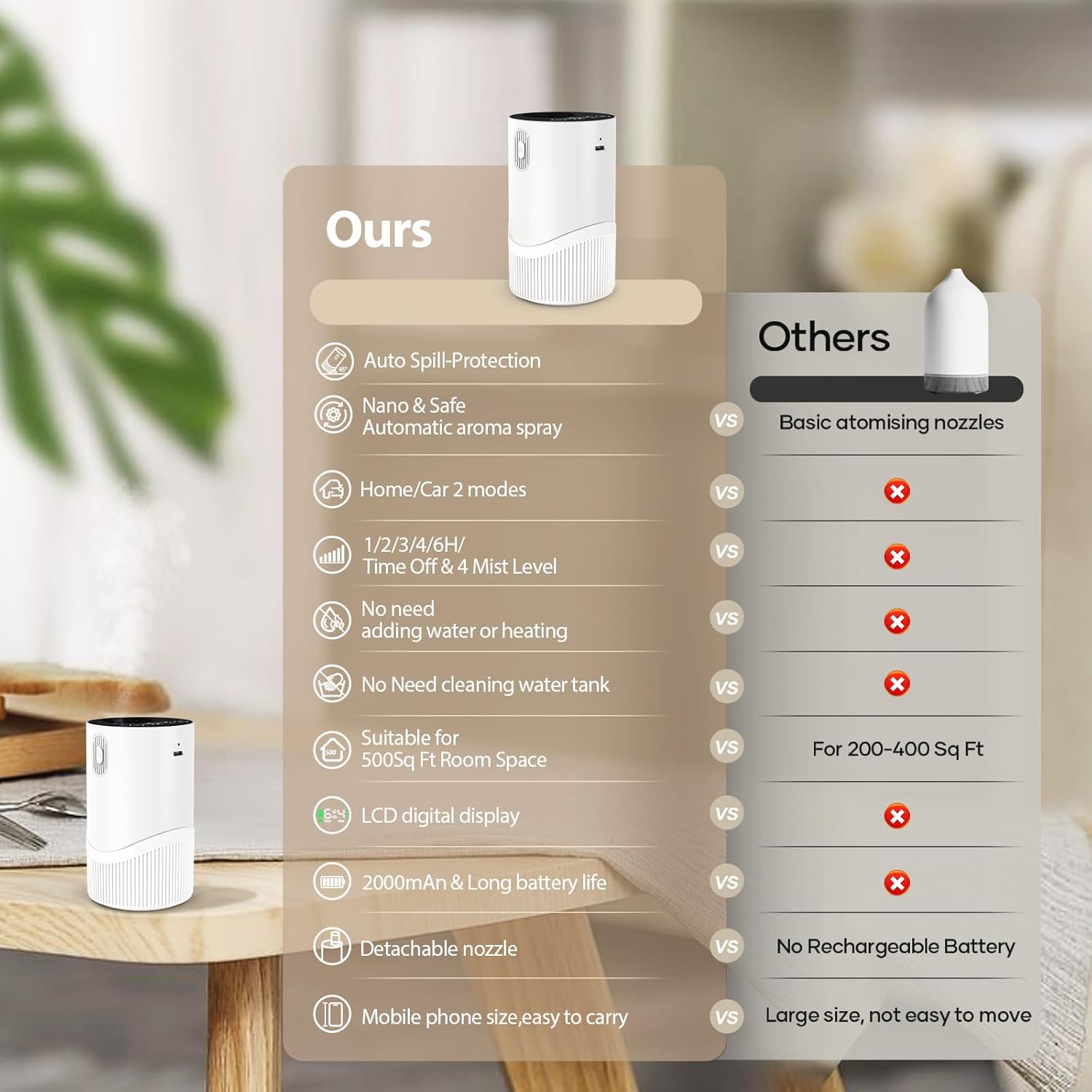 Waterless Diffuser for Essential Oil-Aroma Scent Diffusers for Home Car Mini Aromatherapy Nebulizer Battery Operated Small Air Diffuser Machine 4 Mist Level 1/2/3/4/6H Timers Auto-off for Hotel 5-20ML