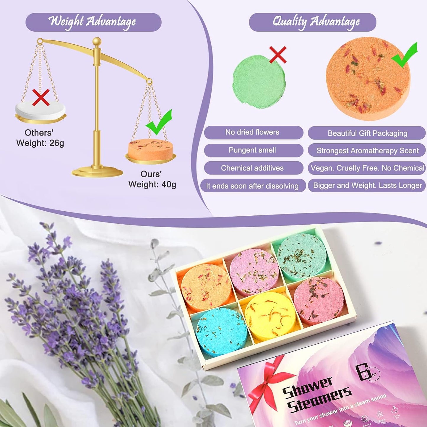 Shower Steamers Aromatherapy Shower Bombs Christmas Self Care Relaxation Gifts for Women and Men Includes Eucalyptus for Shower -XL 6packs