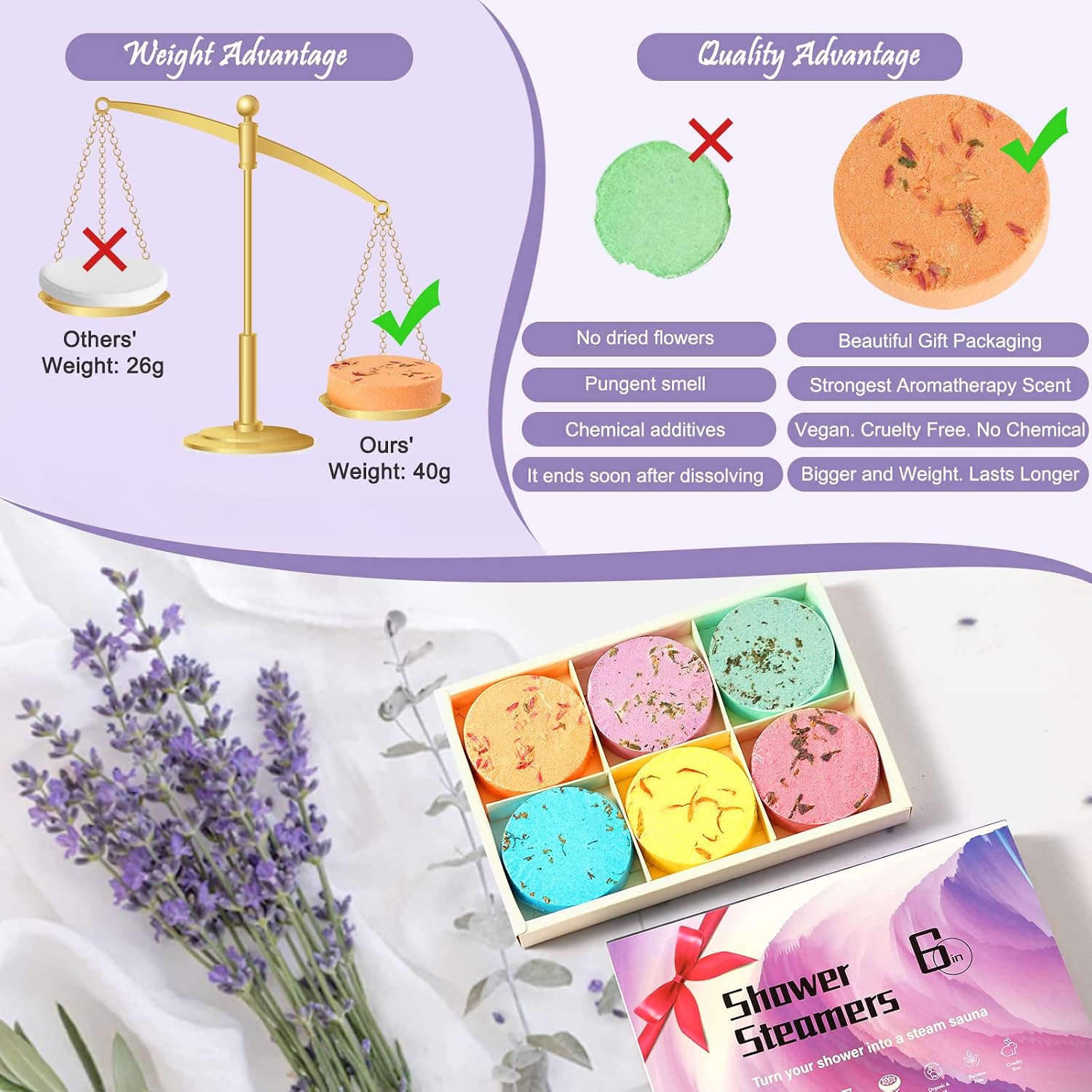 Shower Steamers Aromatherapy Shower Bombs Christmas Self Care Relaxation Gifts for Women and Men Includes Eucalyptus for Shower -XL 6packs