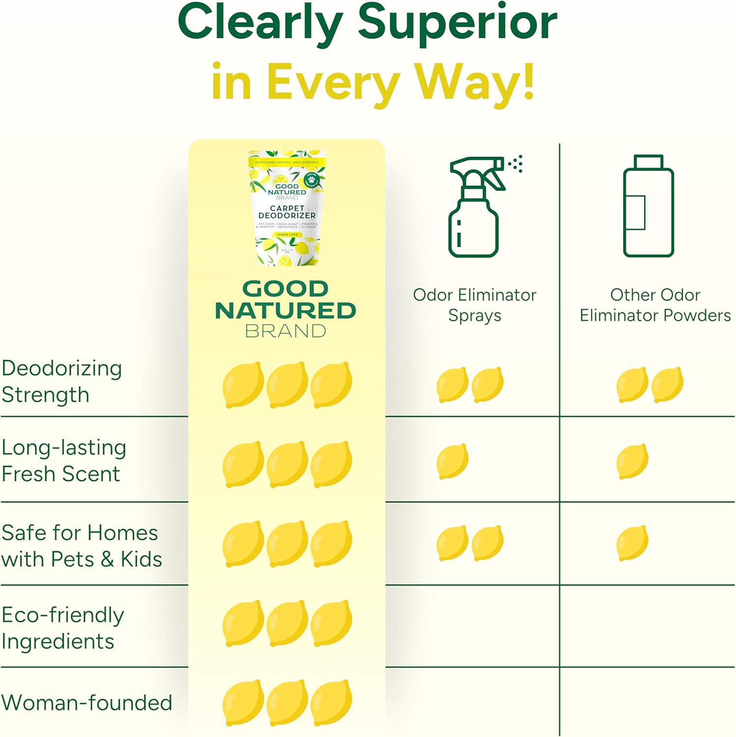 Good Natured Brand | Carpet Deodorizer & Freshener Powder | 31 oz Pet Odor Eliminator for Strong Odor & Pet Urine | Fresh Natural Lemon Scent | Safe for Homes with Pets