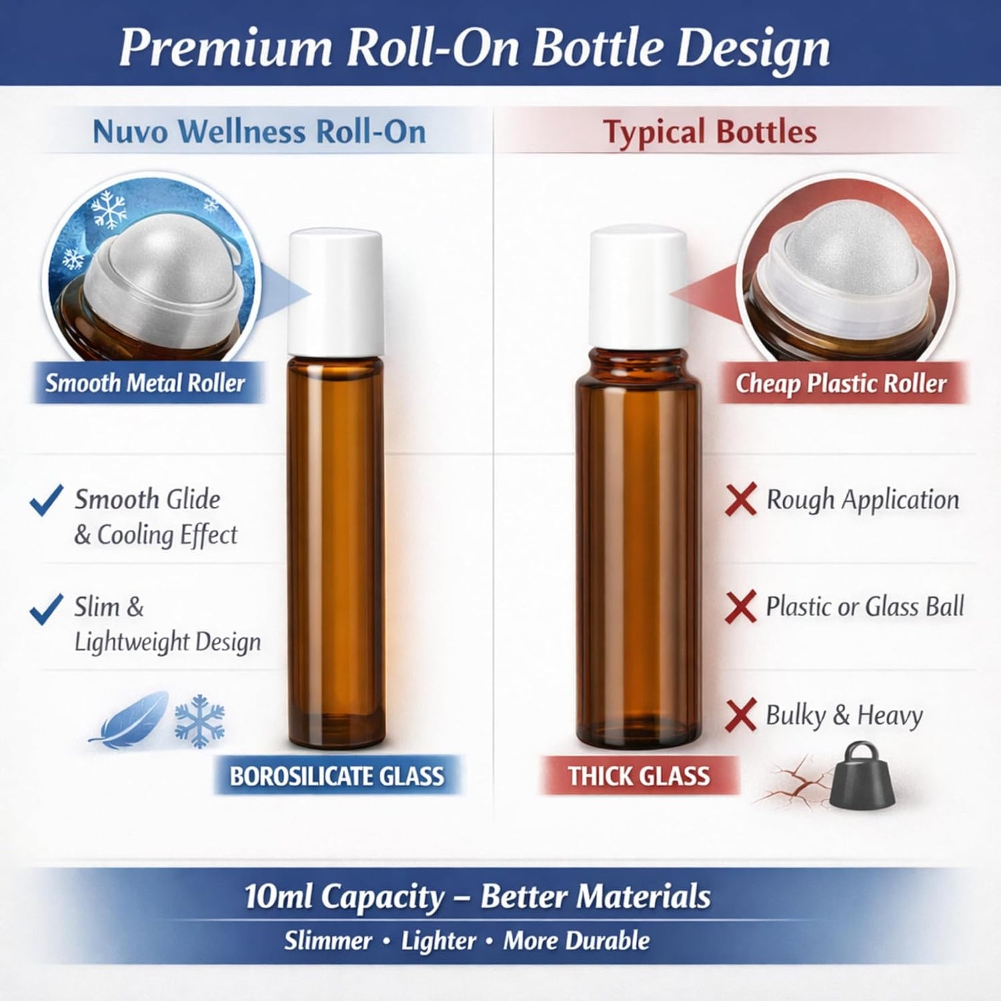 Migraine Relief Roll-On, Made with Peppermint, Lavender, Eucalyptus, & Other Aromatherapy Essential Oils, for Headaches, and Sore Muscles