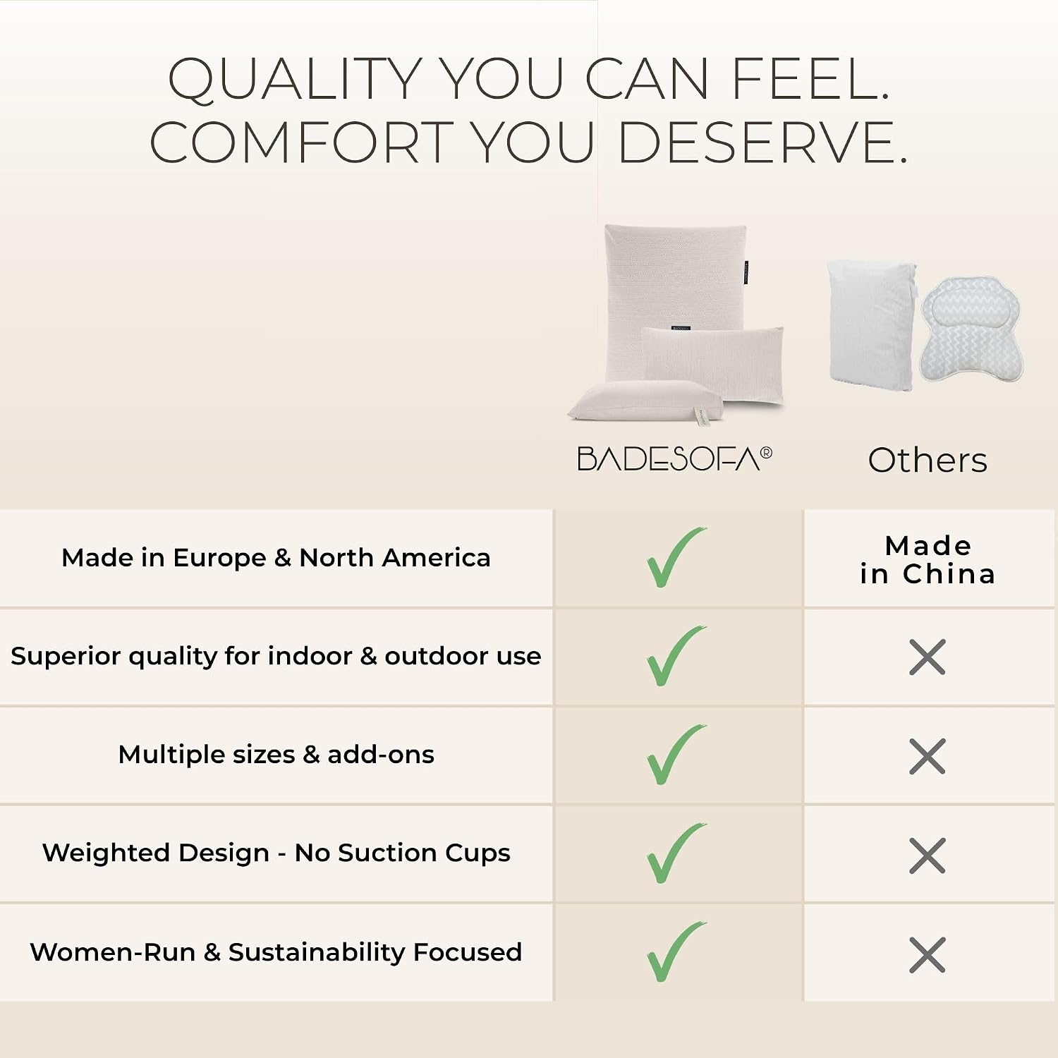 BADESOFA® Luxury Bath Tub Pillow for Feet | Premium-Quality Materials | Comfortable & Quick-Drying | Washable Bath Cushion in Charcoal | Home Spa Accessories | Universal Fit for Any Bathtub