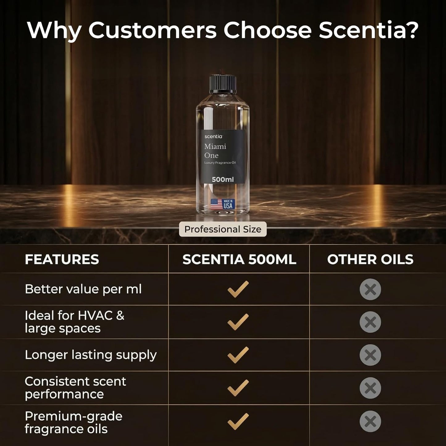 Scentia Miami One (My Way) Diffuser Oil for HVAC Scent Machine – Hotel Fragrance Inspired by 1 Hotel Miami Beach – 500 mL – Lemon, Sandalwood & Cedar Oil for Commercial & Cold Air Diffusers