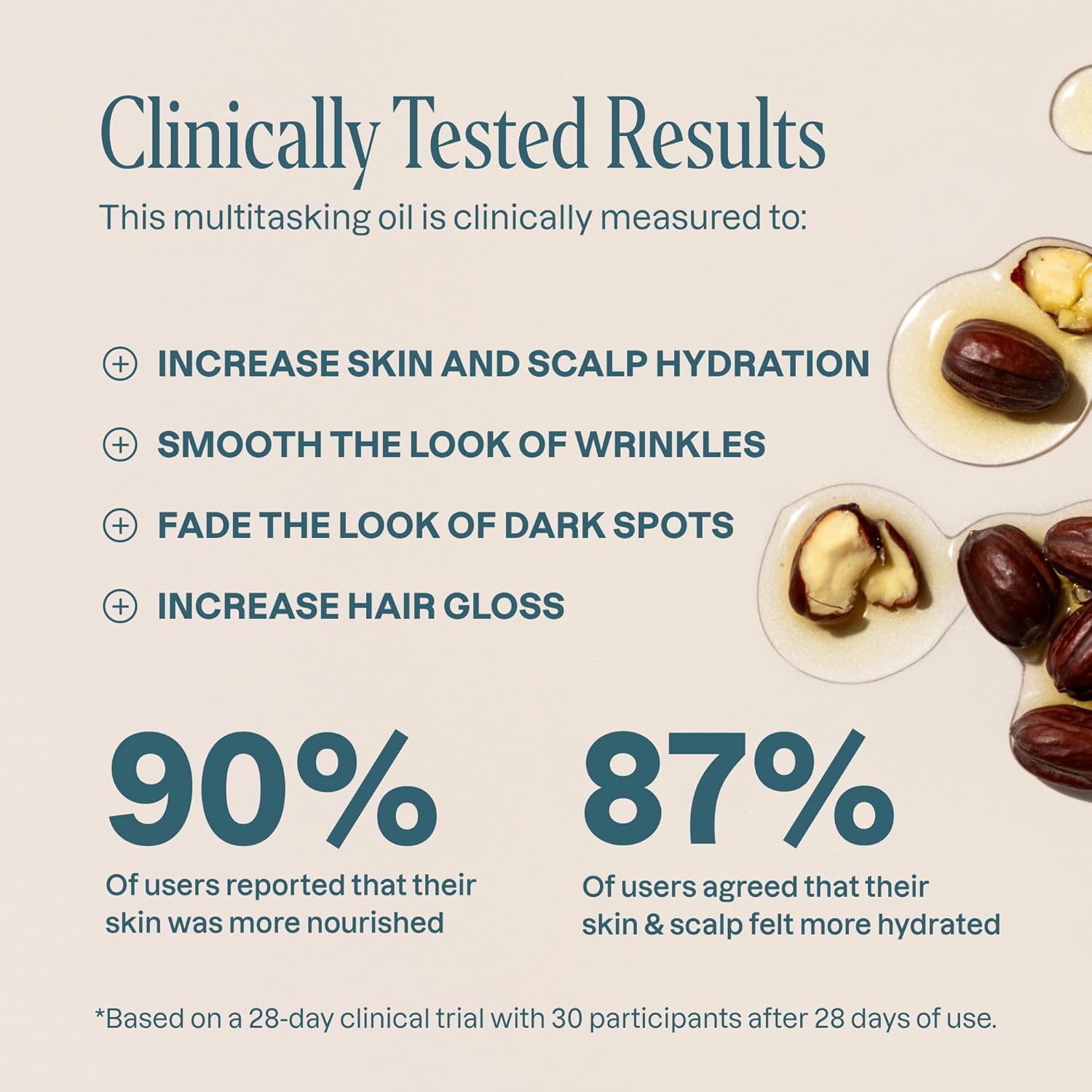Cliganic Organic Jojoba Oil Bulk 32oz, 100% Pure, Natural Cold Pressed Unrefined Hexane Free Oil for Hair & Face