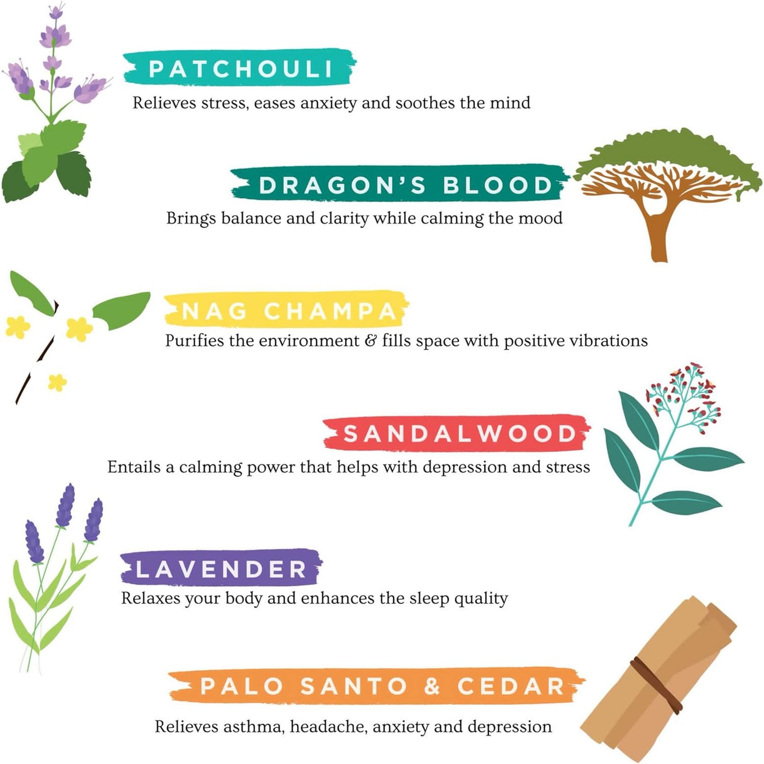 Folkulture Incense Sticks (120 Sticks) | Set of 6 Premium Incense For Calm, Aromatherapy, Daily Use| No Charcoal,Organic, Non Toxic, 45 Mins, Long Burning Lavender, Patchouli,Sandalwood Insence-Sticks
