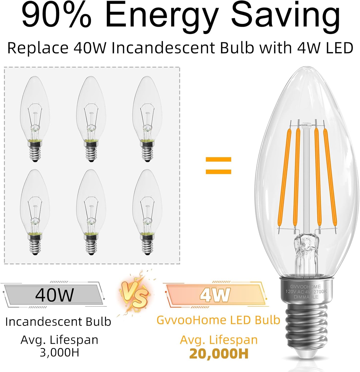 GvvooHome E12 Candelabra Bulb 40 watt Equivalent, E12 LED Bulb Dimmable Chandelier Light Bulbs, B10 Candle Light Bulbs 2700K Soft White, 90+CRI, 400LM, Clear Glass, 12 Pack