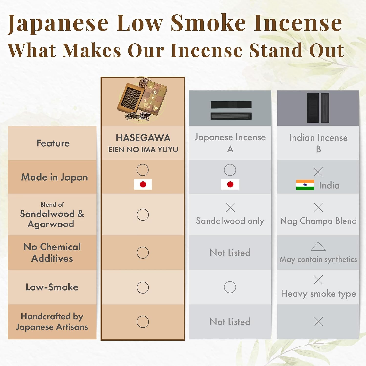 Hasegawa | Hasegawa Original Low Smoke Japanese Incense Sticks | Agarwood & Sandalwood Blend | No Synthetic Fragrances (Mini, A Blend Agarwood & Sandalwood)