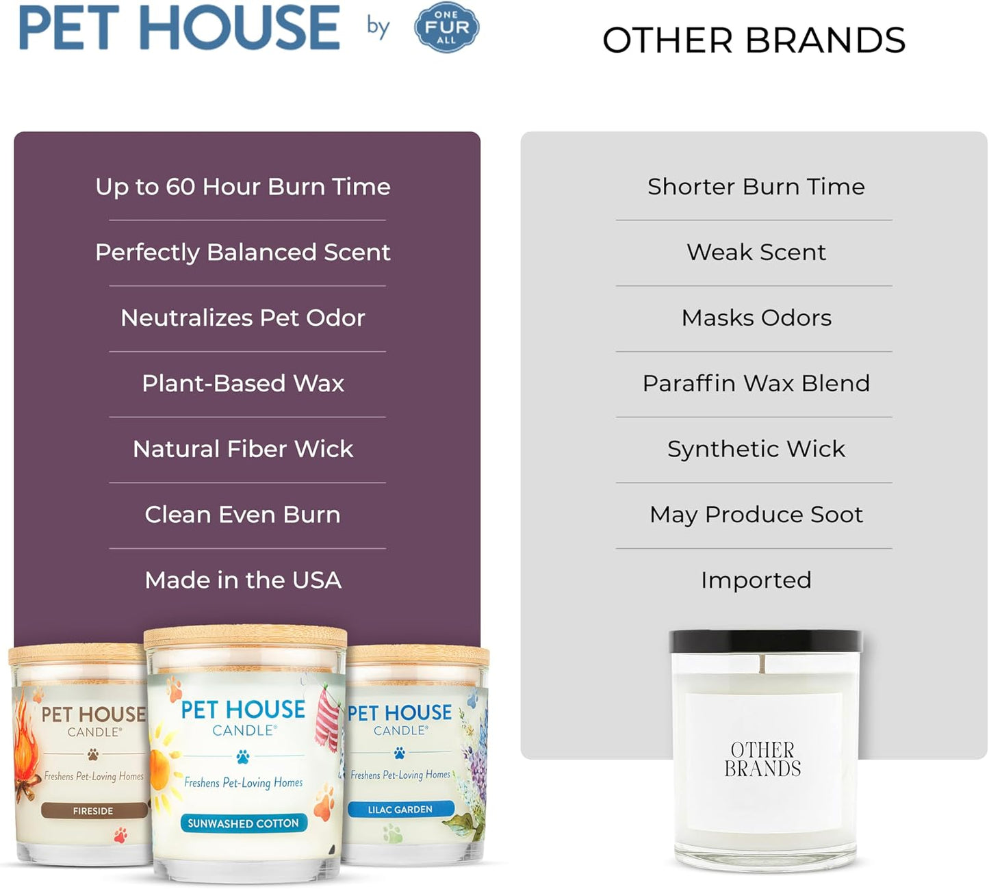 Pet House Lavender Candle Clean Burning, Long Lasting Pet Odor Candle for Home - Lavender Green Tea