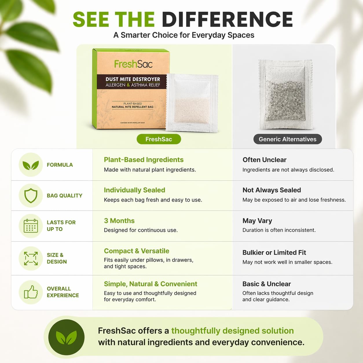 FreshSac Natural Home Freshness Sachets – Plant-Based Fabric Freshener & Odor Neutralizer for Bedding, Mattress, Couch, Upholstery & Closet Spaces – Non-Toxic Long-Lasting Fresh Scent for Home