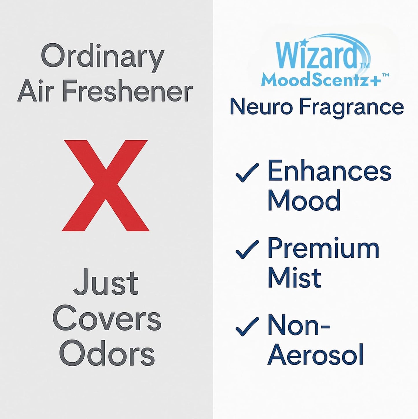 Wizard MoodScentz™ (Relax & Unwind) Patented Science-Backed Mood-Enhancing Room Mist, Non-Aerosol Continuous Fine-Mist Spray with Neuro-Fragrance Technology – 10 Fl Oz