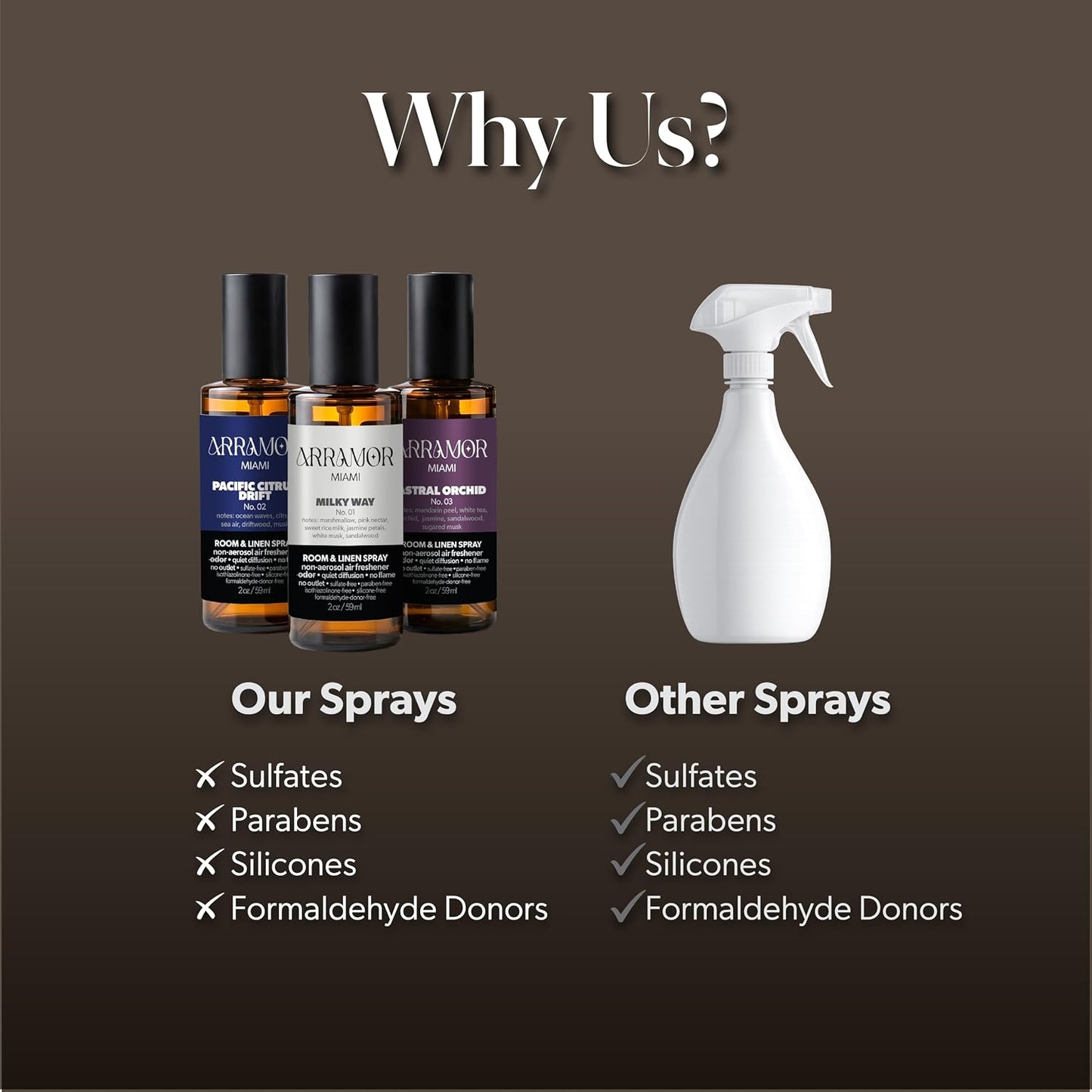 Room Spray Air Freshener Variety Pack – Odor Eliminator & Linen Spray with Essential Oils – Long Lasting Home Fragrance Mist for Bathroom, Bedroom, Fabric & Pillow, 3 Scents (3 Pack, 2oz Each)