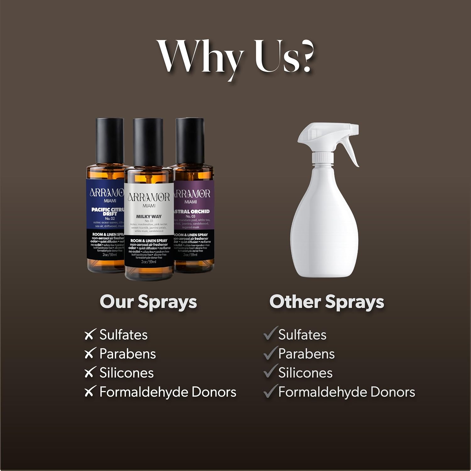 Room Spray Air Freshener Variety Pack – Odor Eliminator & Linen Spray with Essential Oils – Long Lasting Home Fragrance Mist for Bathroom, Bedroom, Fabric & Pillow, 3 Scents (3 Pack, 2oz Each)