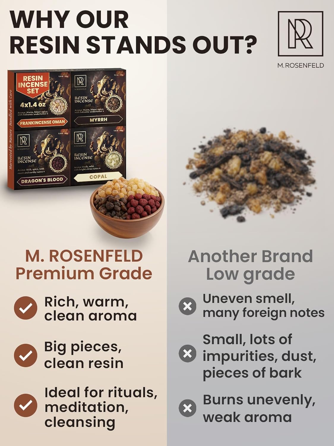 Premium Resin Incense Set - Aromatic Tree Gum Sap - Includes Frankincense, Myrrh, Dragon Blood, & Copal - Natural & Pure Aromatics for Spiritual, Meditation & Home Fragrance - 4 x 40g