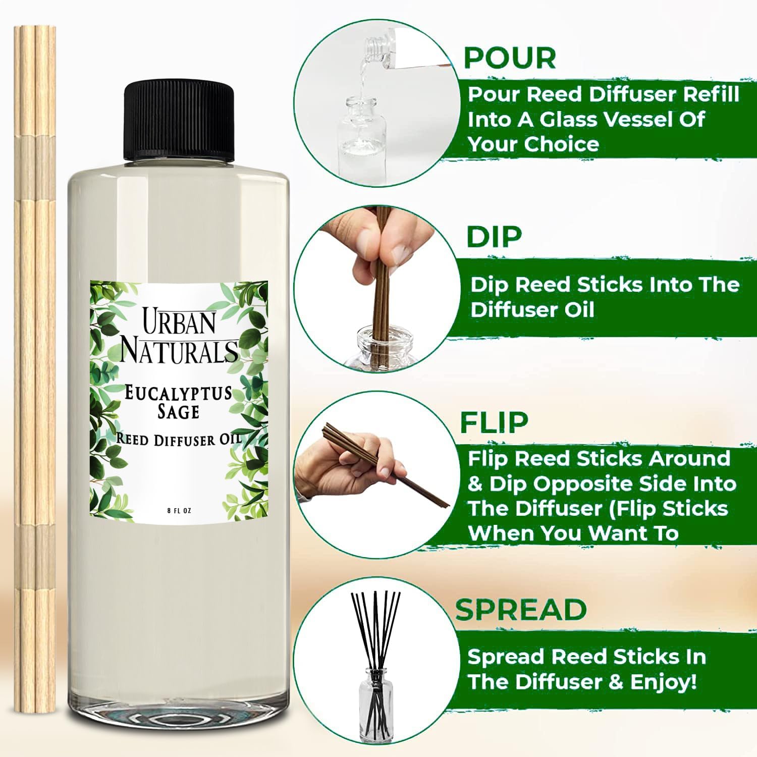 Urban Naturals Reed Diffuser Oil Refill Eucalyptus Sage with Mint, Lime, Cedarwood 8 oz + Free Reed Sticks, Made in the USA