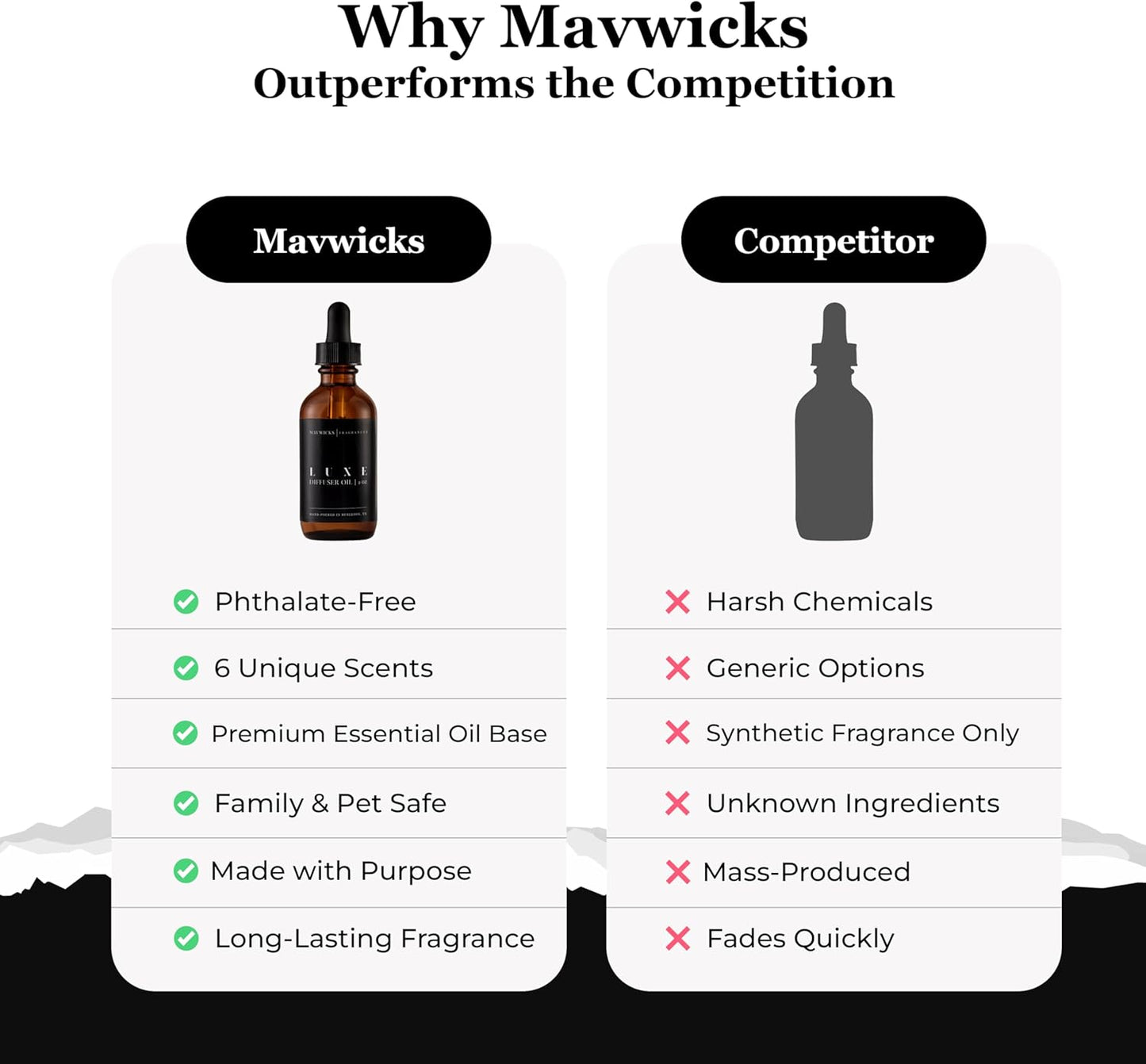 Mavwicks Fragrances Diffuser Oil (Luxe) – 2oz Premium Essential Oil Blend for Aromatherapy Diffusers, Long-Lasting Luxury Home Fragrance for Living Room, Bedroom, Office, Bathroom & Hotel