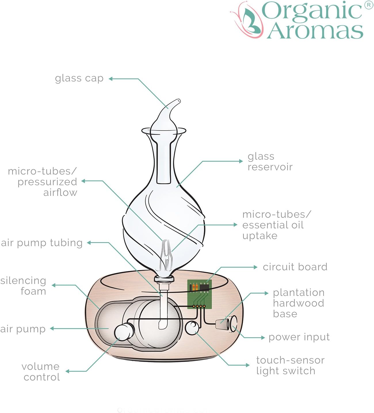Nebulizing Pure Essential Oil Aromatherapy Diffuser, Premium Home & Professional Use, No Heat, No Water, No Plastic – Dark Radiance by Organic Aromas