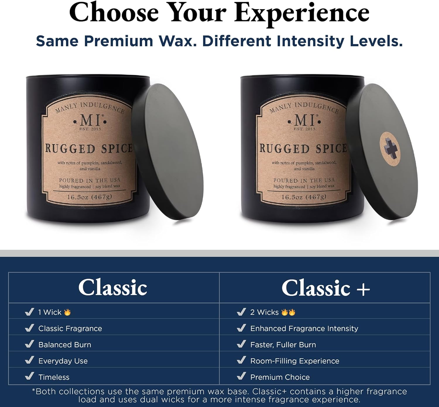 Manly Indulgence Havana Nights Scented Candles for Men, 2 Wick, 16.5 oz, Premium Soy Blend Wax, 60H Burn, Candles for Home Scented - Made in The USA