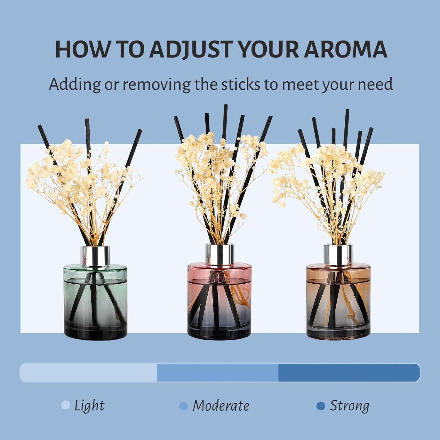 Brakula 3 Pack Reed Diffuser, Oil Diffuser Sticks, Fresh Linen, Eucalyptus&Wild Mint, Lavender Vanilla (4 fl oz Each Pack), Home Fragrance with 18 Sticks, Home Decor, Reed diffusers for Home