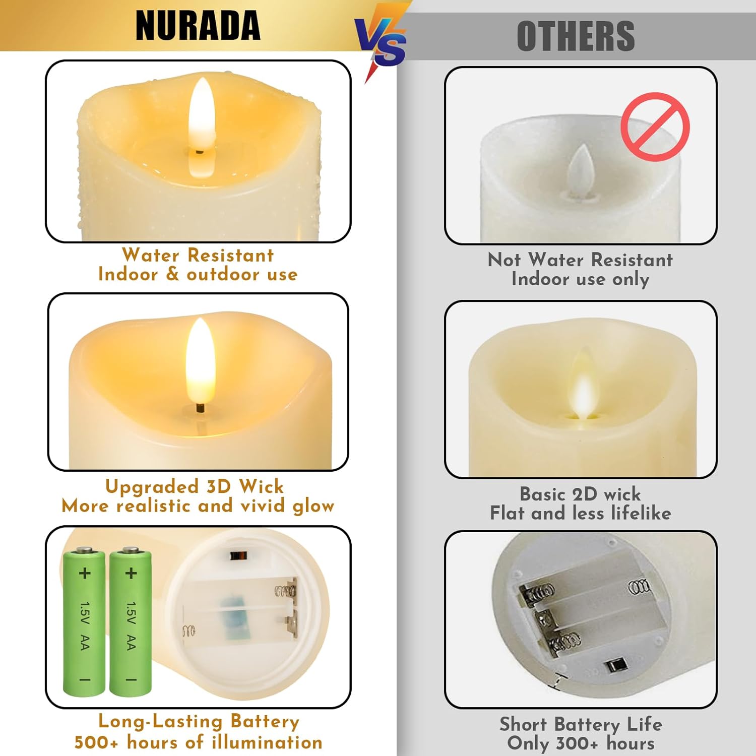 Outdoor Flameless Candles with Remote Timer - Waterproof Realistic Flickering LED Pillar Electric Battery Operated Fake Candle for Home Patio Wedding Fireplace Decor - Ivory 3 Pack (D3”H4”6”8”)