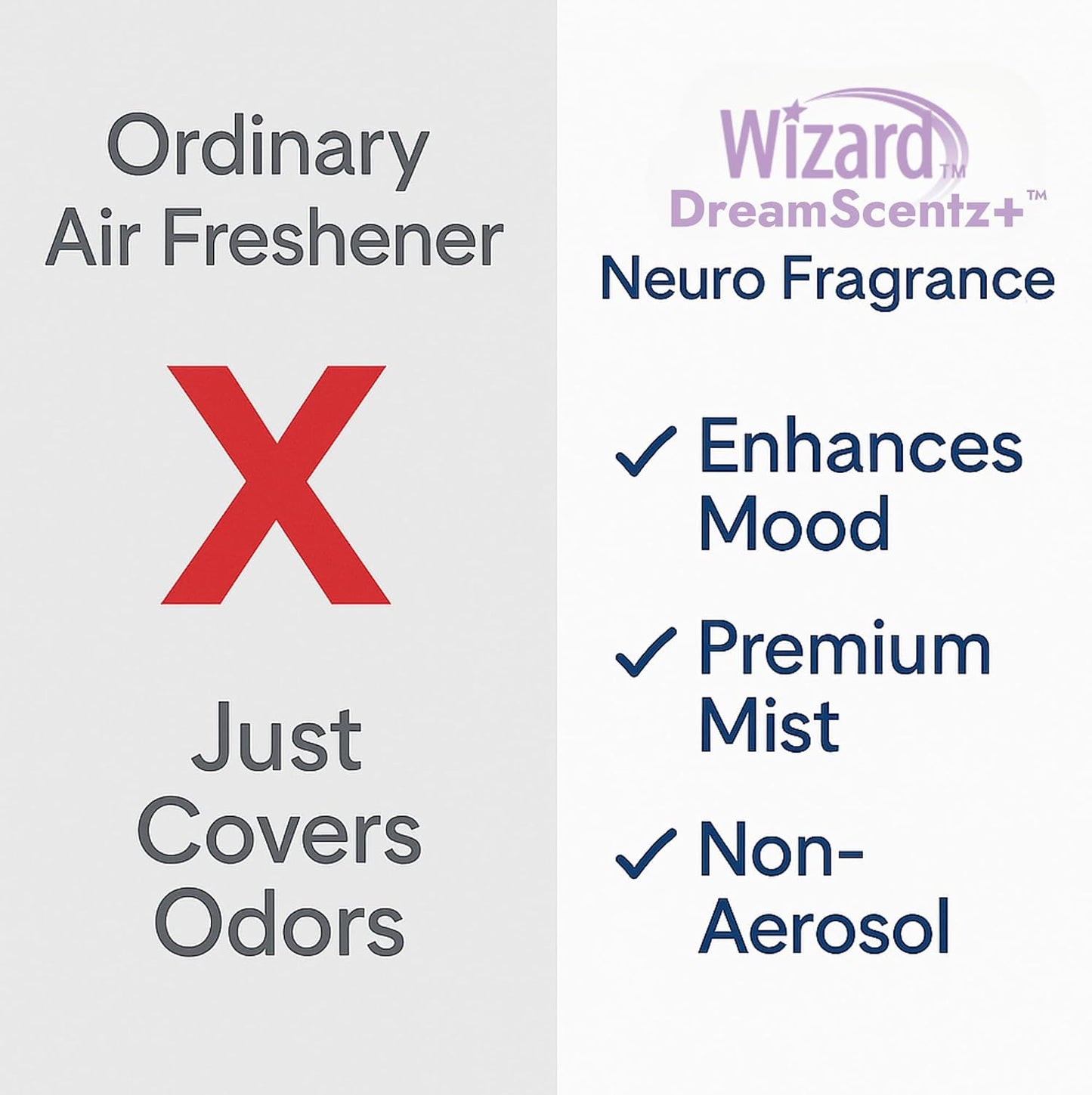 Wizard DreamScentz™ (Rested & Refreshed) Patented Science-Backed Mood-Enhancing Room Mist, Non-Aerosol Continuous Fine-Mist Spray with Neuro-Fragrance Technology – 10 Fl Oz