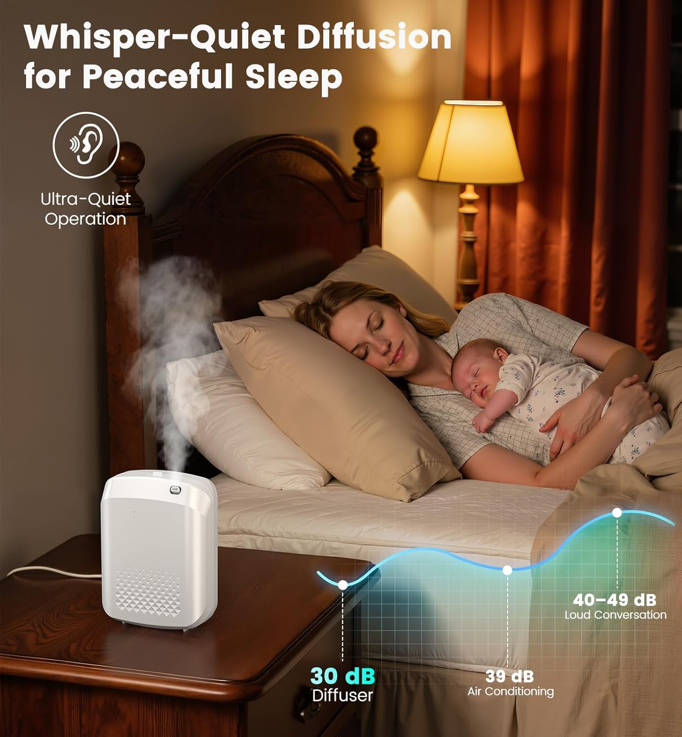 XEITIN Waterless Essential Oil Diffuser 3000 Sq.Ft Coverage for Large Home Hotel Office, 400ml Cold Air Scent Machine, Bluetooth App Control, No-Noise Aroma Diffuser Wall Mount Gift for Her