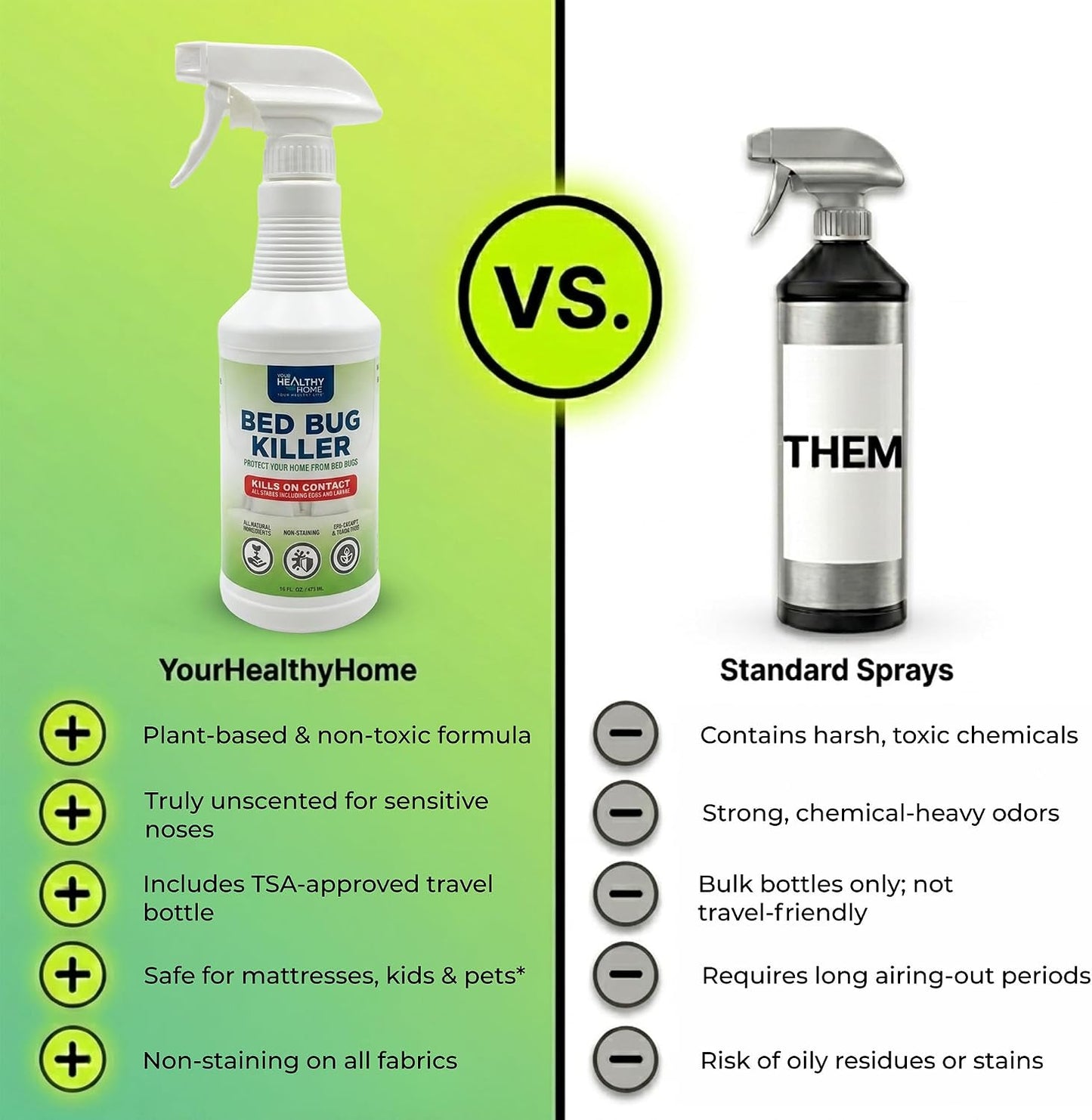 Your Healthy Home Bed Bug Killer Spray - Plant-Based Bug Spray for Home - Effective Insect Spray for Mattresses, Bedding, Furniture & More - Safe for Indoor and Outdoor Use - Unscented - 16 FL Oz