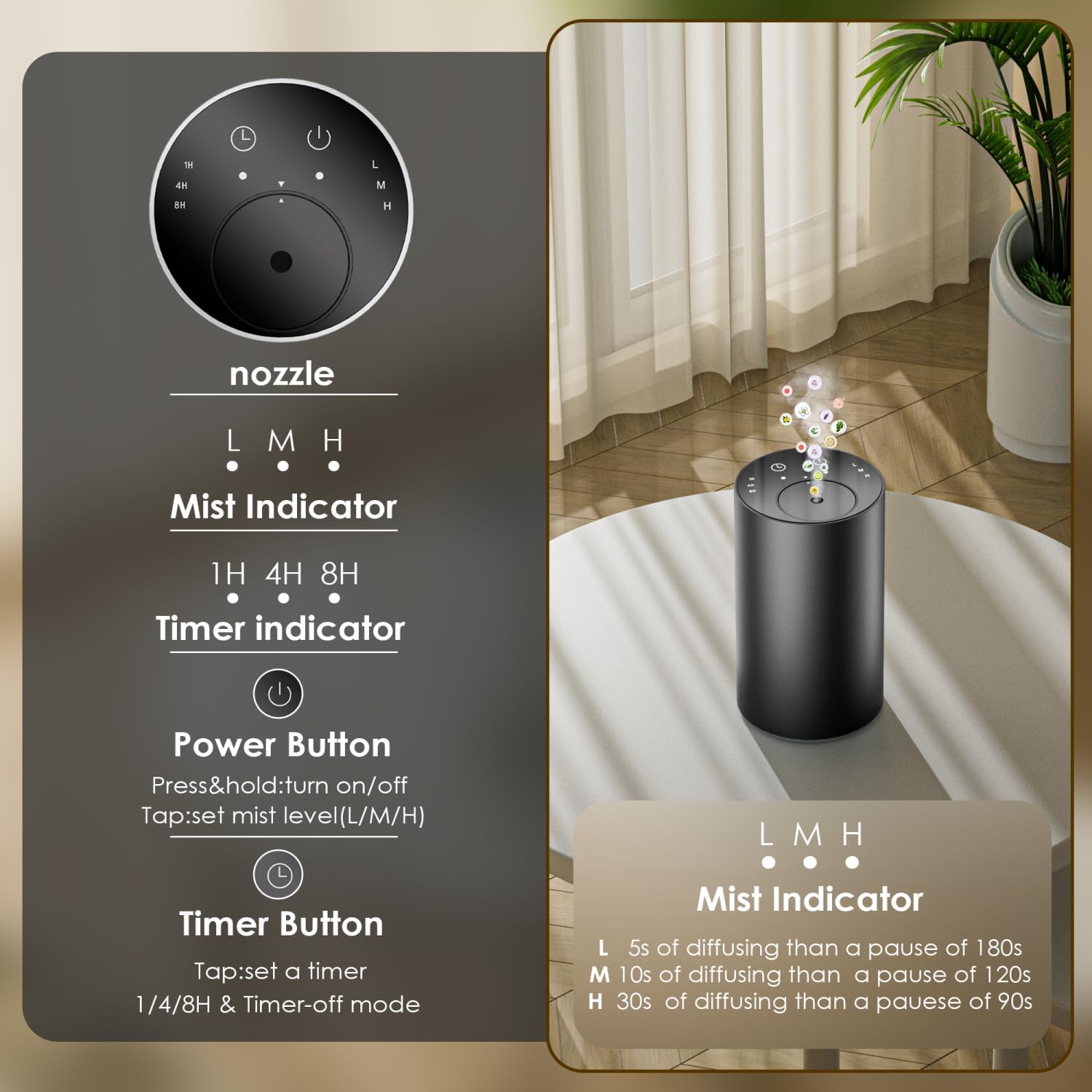 Waterless Essential Oil Diffuser, Portable Aromatherapy Diffuser, Mini Scent Machine, Battery Operated, 1/4/8-Hour Timer, 20ml Capacity, 3 Mist Levels for Home, Car, Room Office.No Included Oil(2pcs)