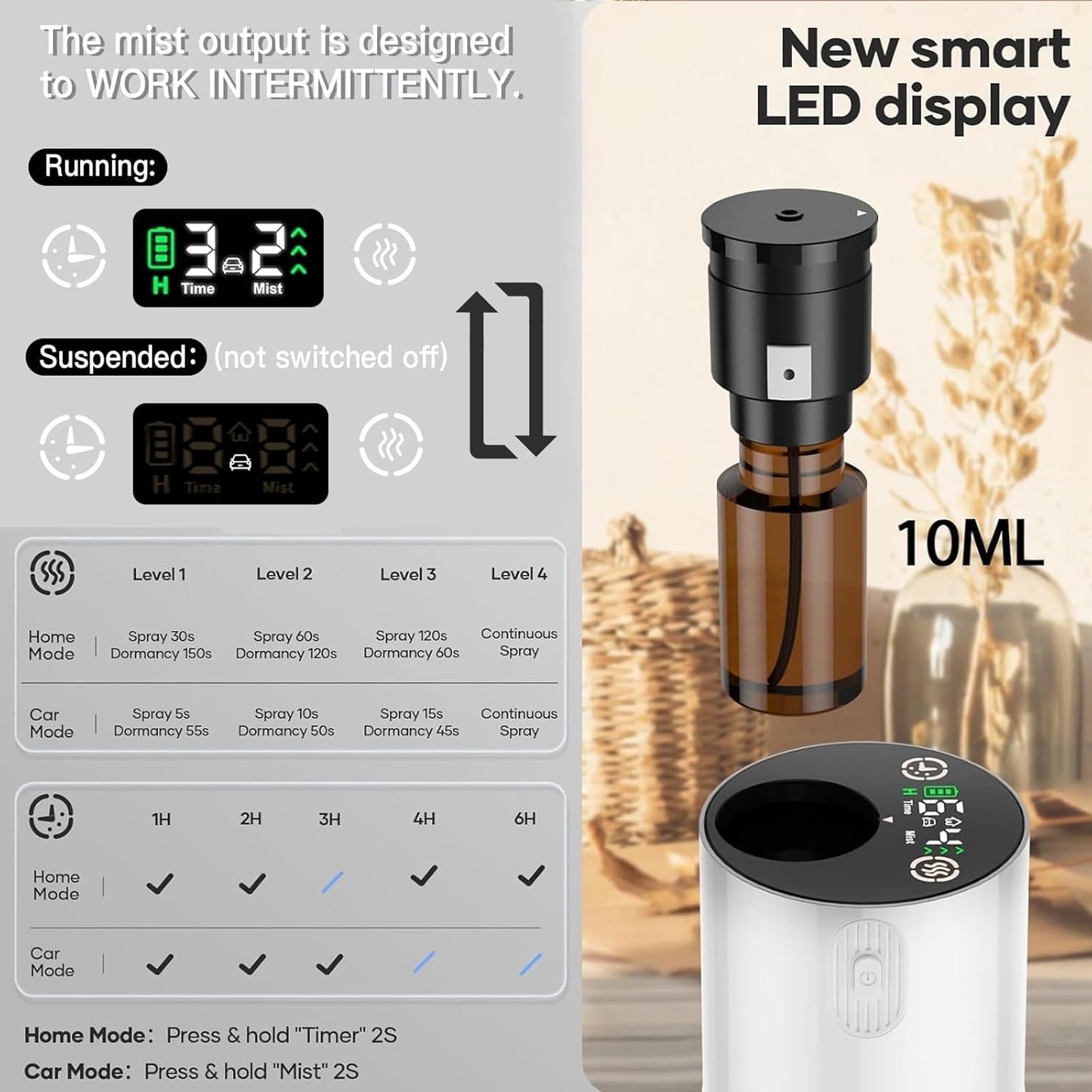 Waterless Diffuser for Essential Oil, Aromatherapy Diffusers for Home Nebulizer Air Freshener Diffuser Mini Scent Machine Battery Operated 4 Mist Level 1/2/3/4/6H Timers Auto-off for Car Bedroom Hotel