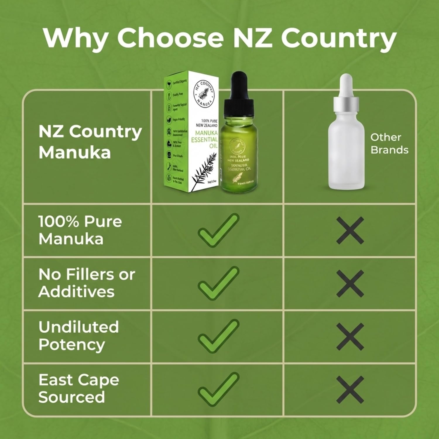 100% Pure New Zealand Manuka Oil | Organic Essential Oil | 35x Stronger Than Tea Tree | Natural Skin Care | Toenail Treatment | Diffuser | Aromatherapy | Nails | Hair | Skin | Lips