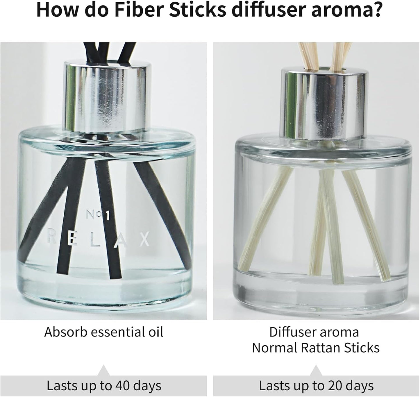 3 Pack Fragrance Reed Diffuser, 50ML Lavender Jasmine Lemongrass Aromatherapy Diffuser Set with 12 Black Fiber Sticks,Air Freshener for Bedroom Bathroom Office, 8.2X 6.6X 2.1 inch