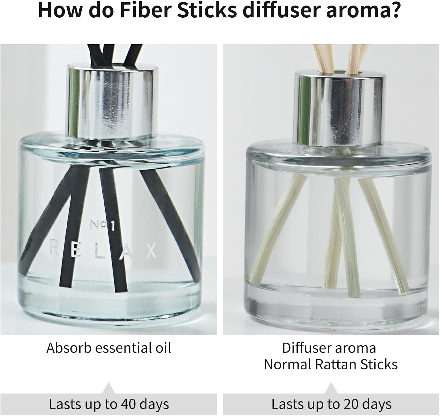 3 Pack Fragrance Reed Diffuser, 50ML Lavender Jasmine Lemongrass Aromatherapy Diffuser Set with 12 Black Fiber Sticks,Air Freshener for Bedroom Bathroom Office, 8.2X 6.6X 2.1 inch