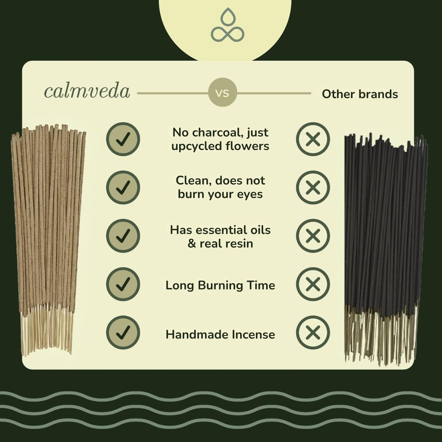 Tropical Forest Incense Variety Pack- 5 Scents: Citronella, Eucalyptus, Pine Forest, Smell of Rain & Patchouli | Charcoal-Free Natural Incense Sticks | Eco-Friendly Aromatherapy Gift Set