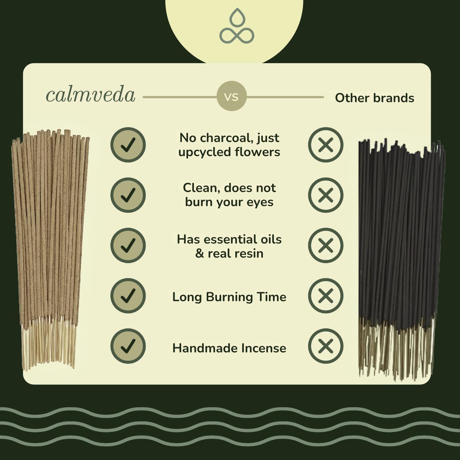 Tropical Forest Incense Variety Pack- 5 Scents: Citronella, Eucalyptus, Pine Forest, Smell of Rain & Patchouli | Charcoal-Free Natural Incense Sticks | Eco-Friendly Aromatherapy Gift Set
