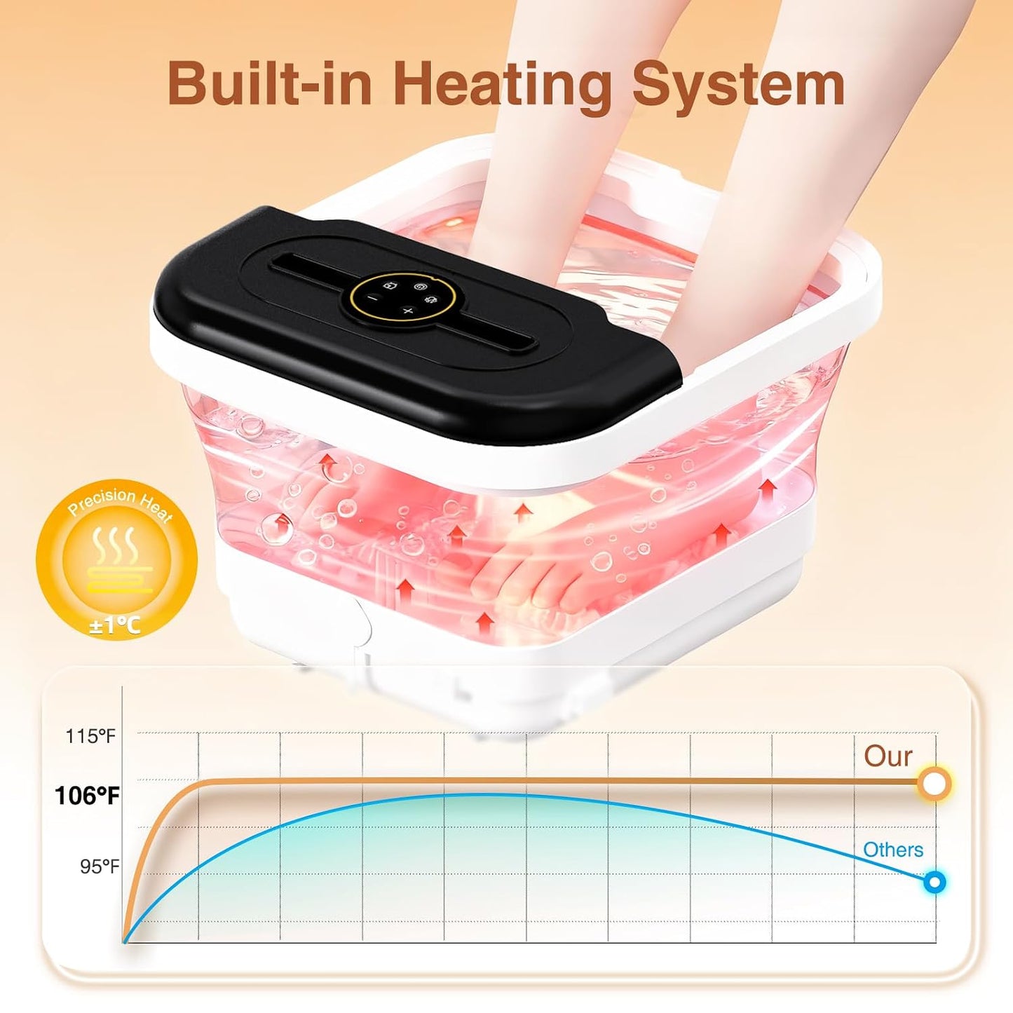 Pedicure Foot Spa with Heat, Bubble Jet, Temperature Control & Timer, collapsible foot spa Massager with Remote Control and 8 Shiatsu Massage Rollers,Pedicure Tools for Feet,Foot Bath Soak Tub