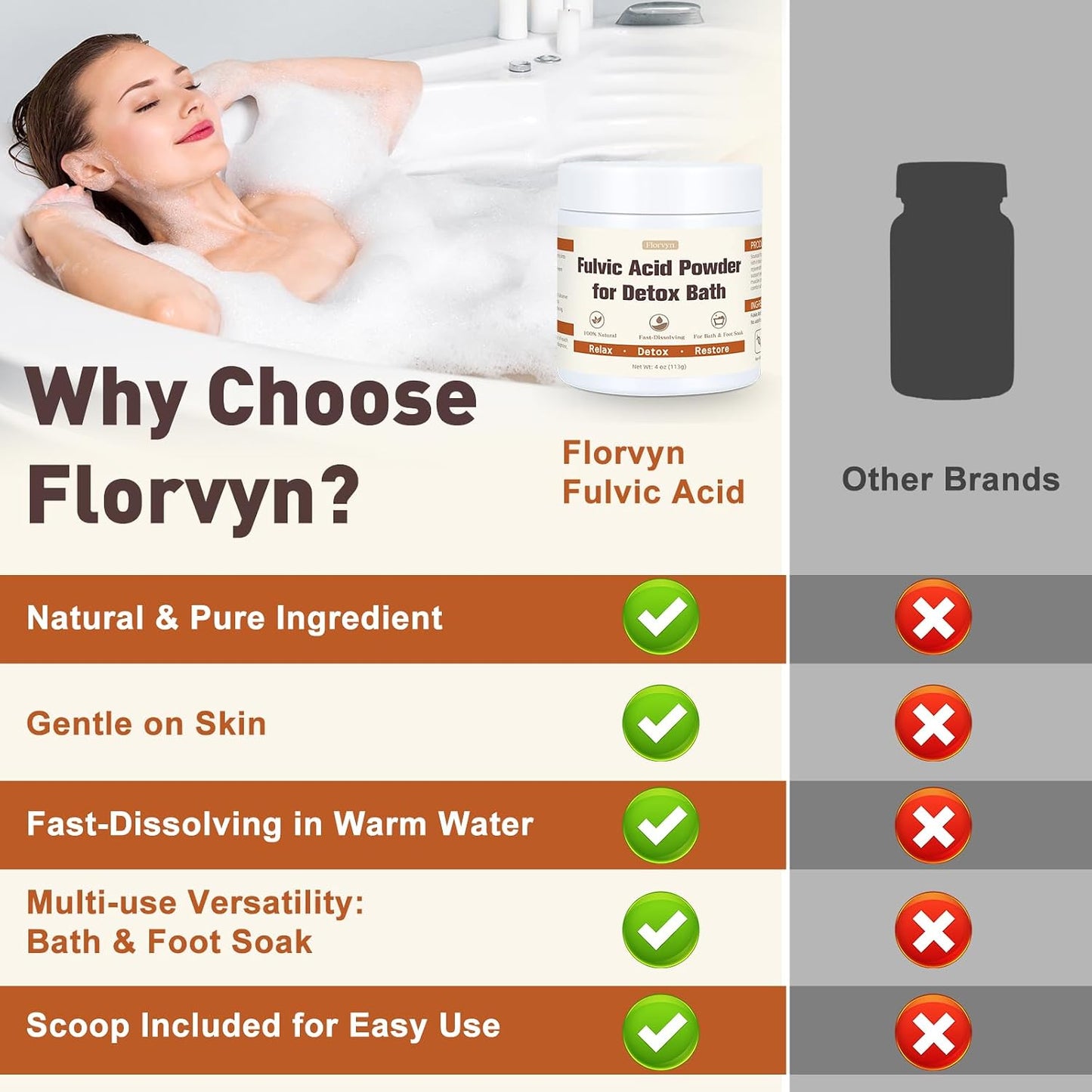 Fulvic Acid Detox Bath Powder 4oz – Natural Mineral Bath Soak for Foot & Body, Vegan Self-Care Spa Gift, No Additives, Gentle on Skin, Fast Dissolving, Includes 5g Scoop, Easy to Use