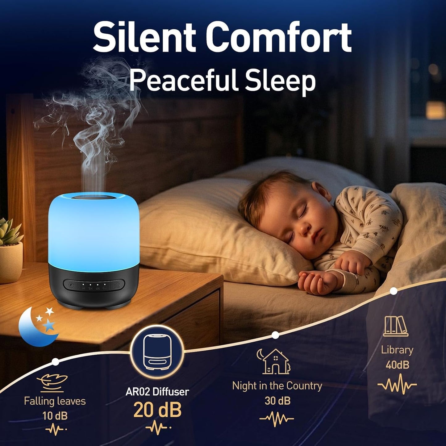 Essential Oil Diffuser, 300ml Ultrasonic Aromatherapy Oil Diffuser & Humidifier with 7 Color Night Lights, Quiet 20dB Operation for 12 Hours, for Home, Bedroom, Office (2)