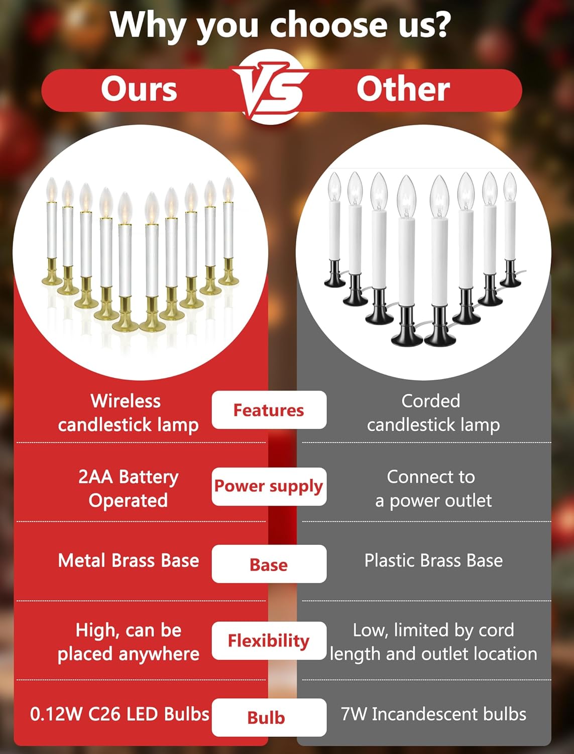 10 Pack Ultra-Bright LED Christmas Window Candles with Brass-Plated Base, Battery Operated Flameless Candles with LED C26 Warm White Bulbs Christmas Window Lights for Holiday Home Wedding Decorations