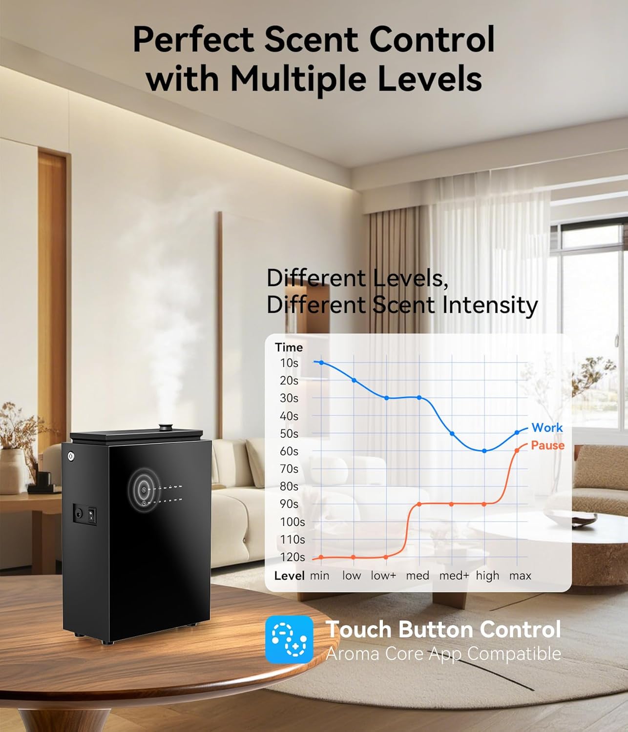 Essential Oil Diffuser - HVAC System, 5500 Sq.Ft Waterless Diffuser, Whole House & Aromatherapy Diffuser, Oil Diffuser for Office Home Large Room, WiFi & Bluetooth App Control, Black