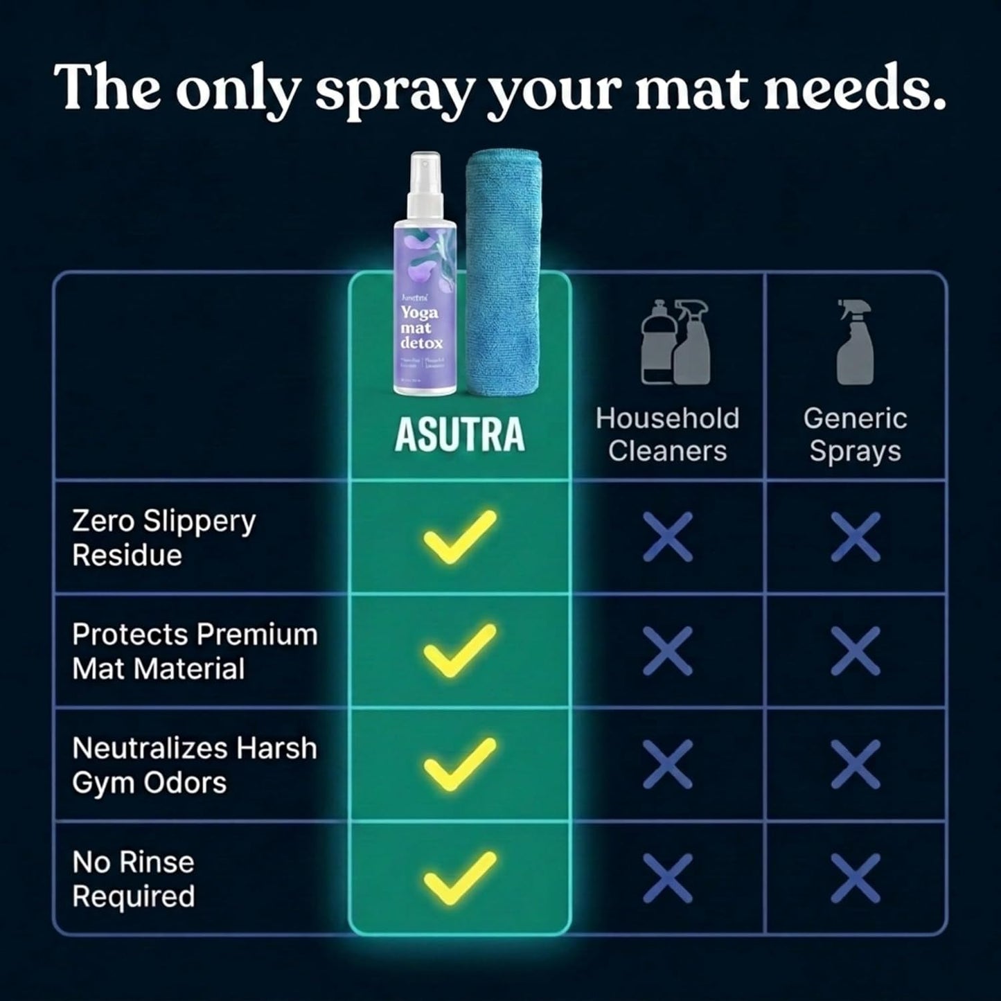 ASUTRA Yoga Mat Cleaner Spray (Peaceful Lavender), 4 fl oz - No Slippery Residue, Organic Essential Oils, Deep-Cleansing for Fitness Gear & Gym Equipment, Microfiber Towel Included