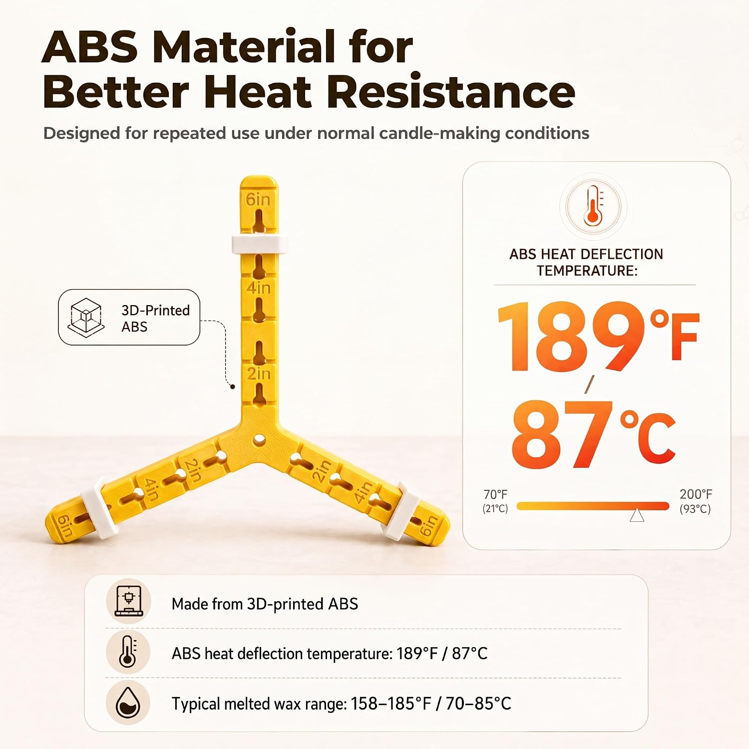 3-Wick Candle Holder | Wick Centering Tool | Includes 2 Sizes Wick Stickers (40 Large + 48 Small) + 1 Cotton Linen Bag | ABS Material for Better Heat Resistance