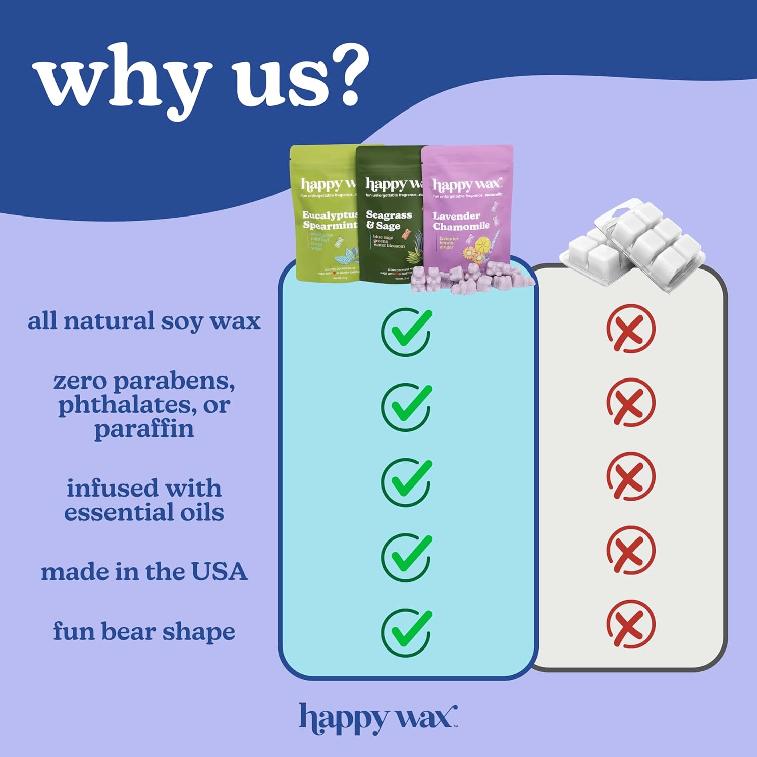Happy Wax Spring Scented Soy Wax Melts (8oz Pouch) (Lavender Chamomile)