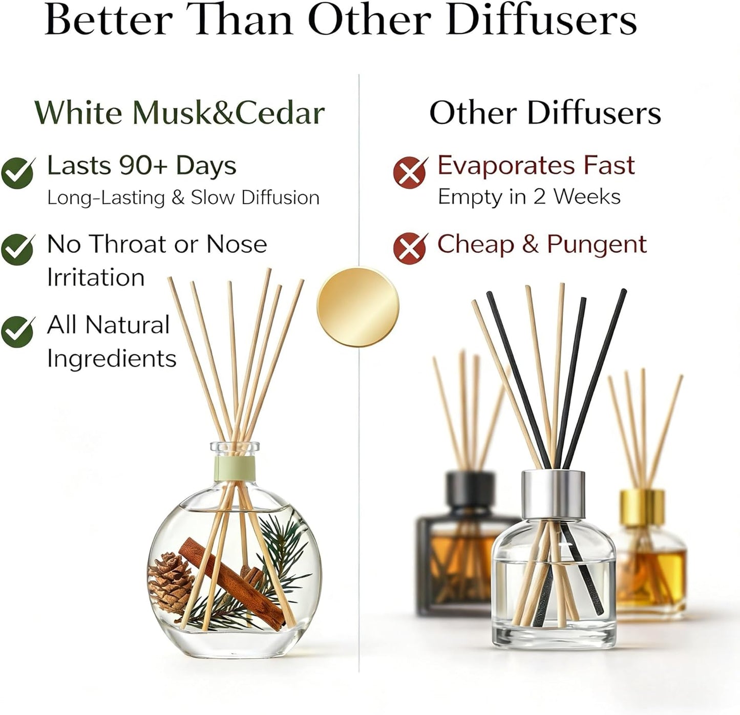 Cedar Wood & White Musk Essential Oil Reed Diffuser for Home&Office, Luxury Hotel Collection Diffuser Oil Inspired by Ritz Carlton, Bathroom,Bedroom&Living Room Shelf Decor,Non-Toxic & Gift Ready
