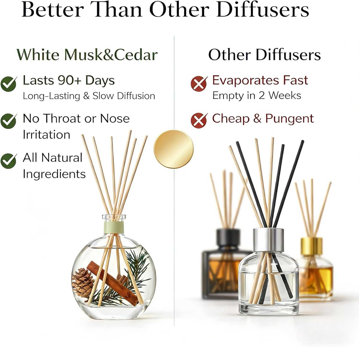 Cedar Wood & White Musk Essential Oil Reed Diffuser for Home&Office, Luxury Hotel Collection Diffuser Oil Inspired by Ritz Carlton, Bathroom,Bedroom&Living Room Shelf Decor,Non-Toxic & Gift Ready