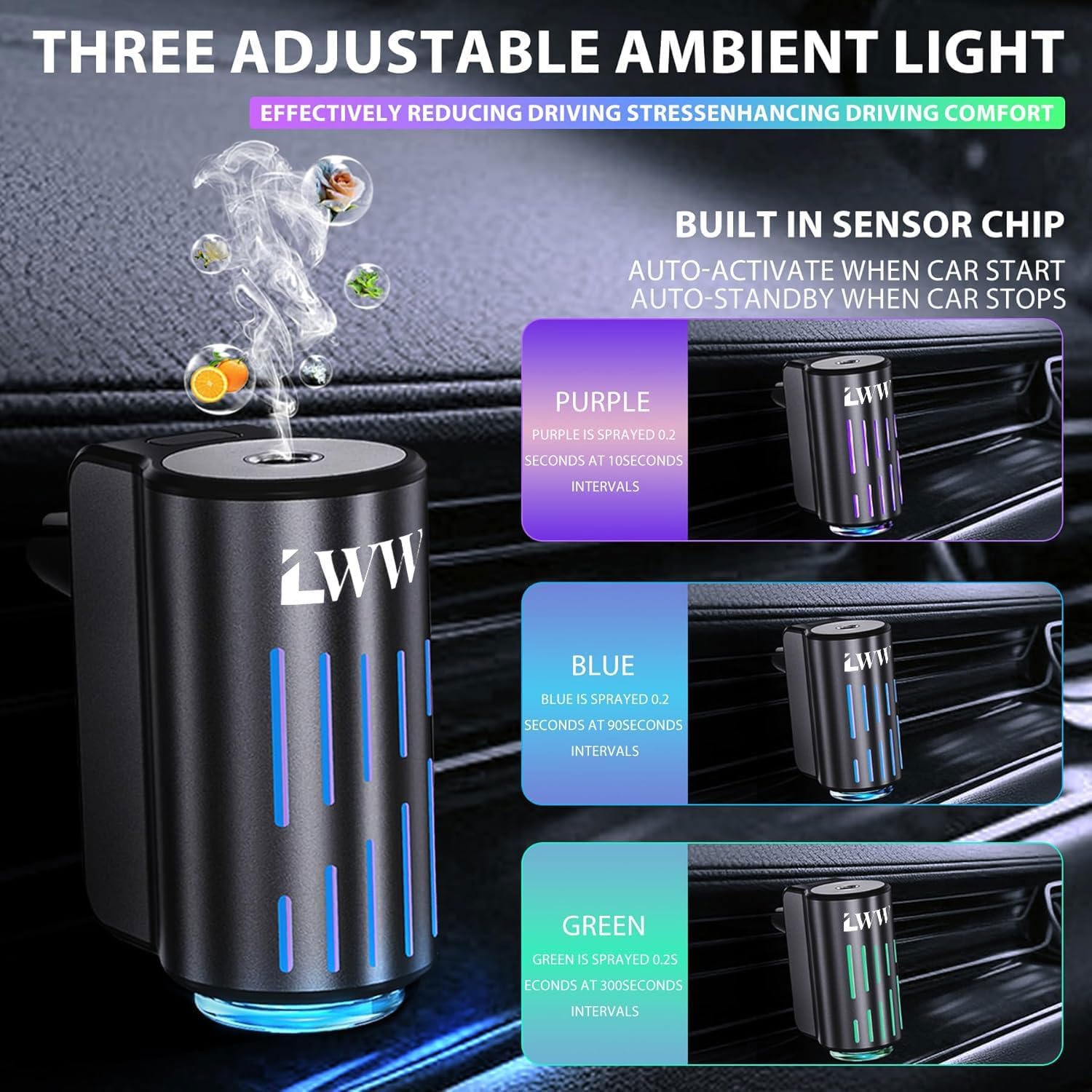 LWW Smart Car Air Freshener Diffuser, Rechargeable Car Aroma Diffuser with 3 Spray Modes & Color Light, Long Lasting Auto Scent Diffuser with 8 Essential Oils for Car Home Office, Black
