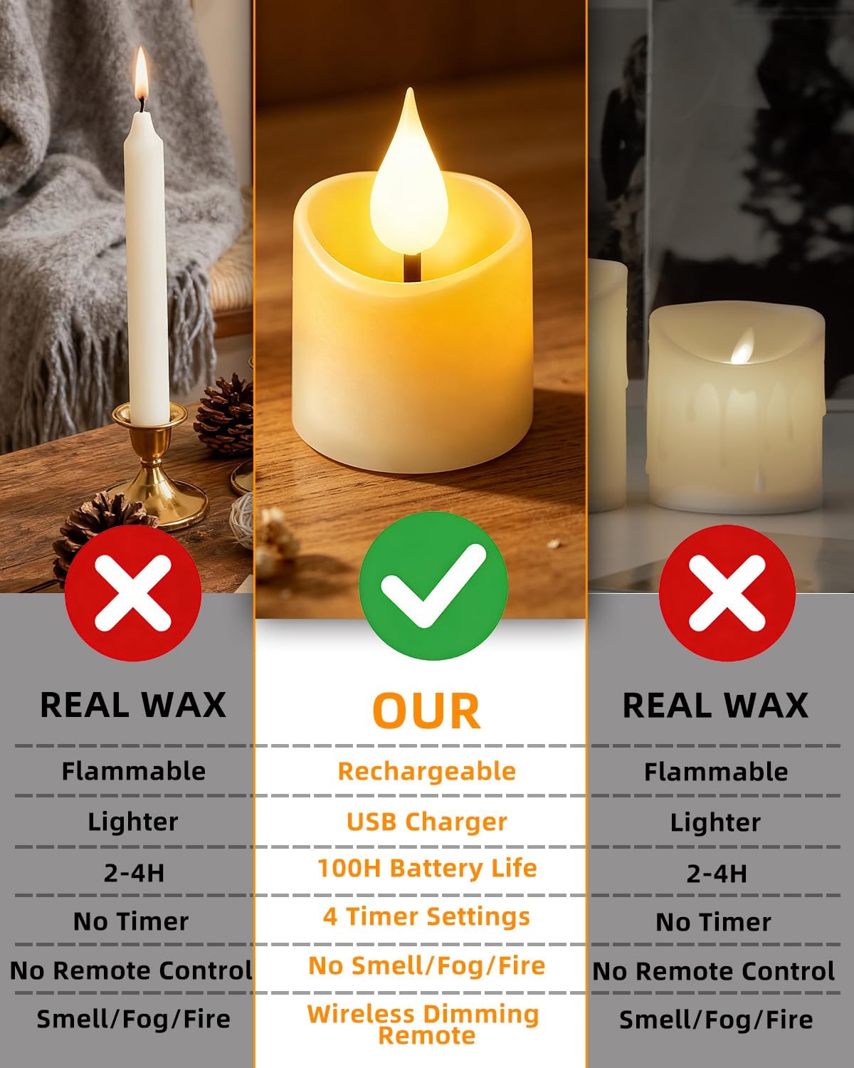 6Pcs Rechargeable Tea Lights: 1.5"x2.2" Flameless LED Votive Candles with Remote & Timer, USB Battery Operated Flickering Fake Tealights for Home Wedding Centerpiece Table Decor, Anniversary Christmas
