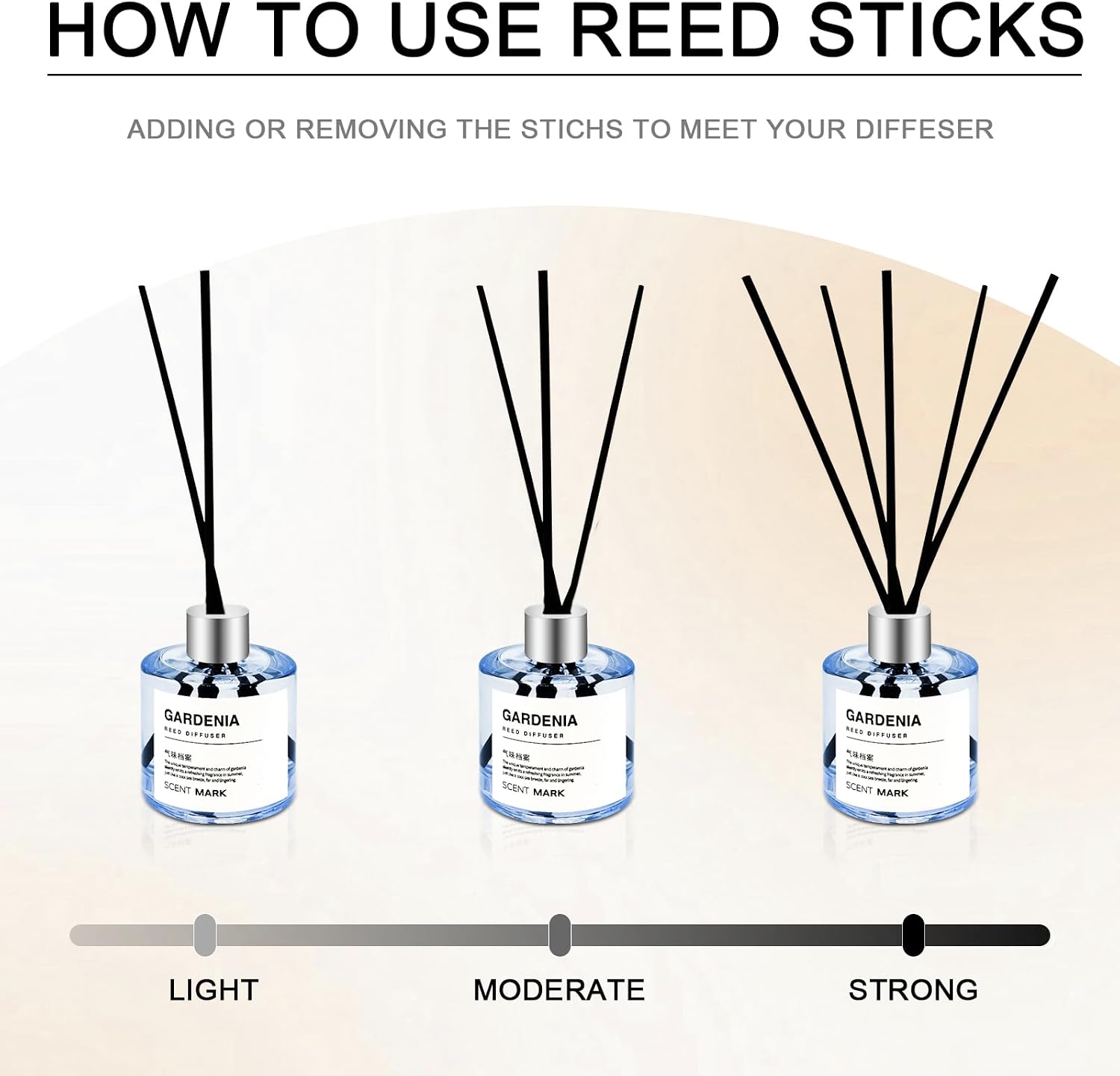 Reed Diffuser Set of 3 Pack,50ML Lavender Rose Gardenia Scented Oil Diffuser with 5 Sticks,Home Fragrance Reed Diffuser for Bedroom Bathroom Office (Lavender/Rose/Gardenia)