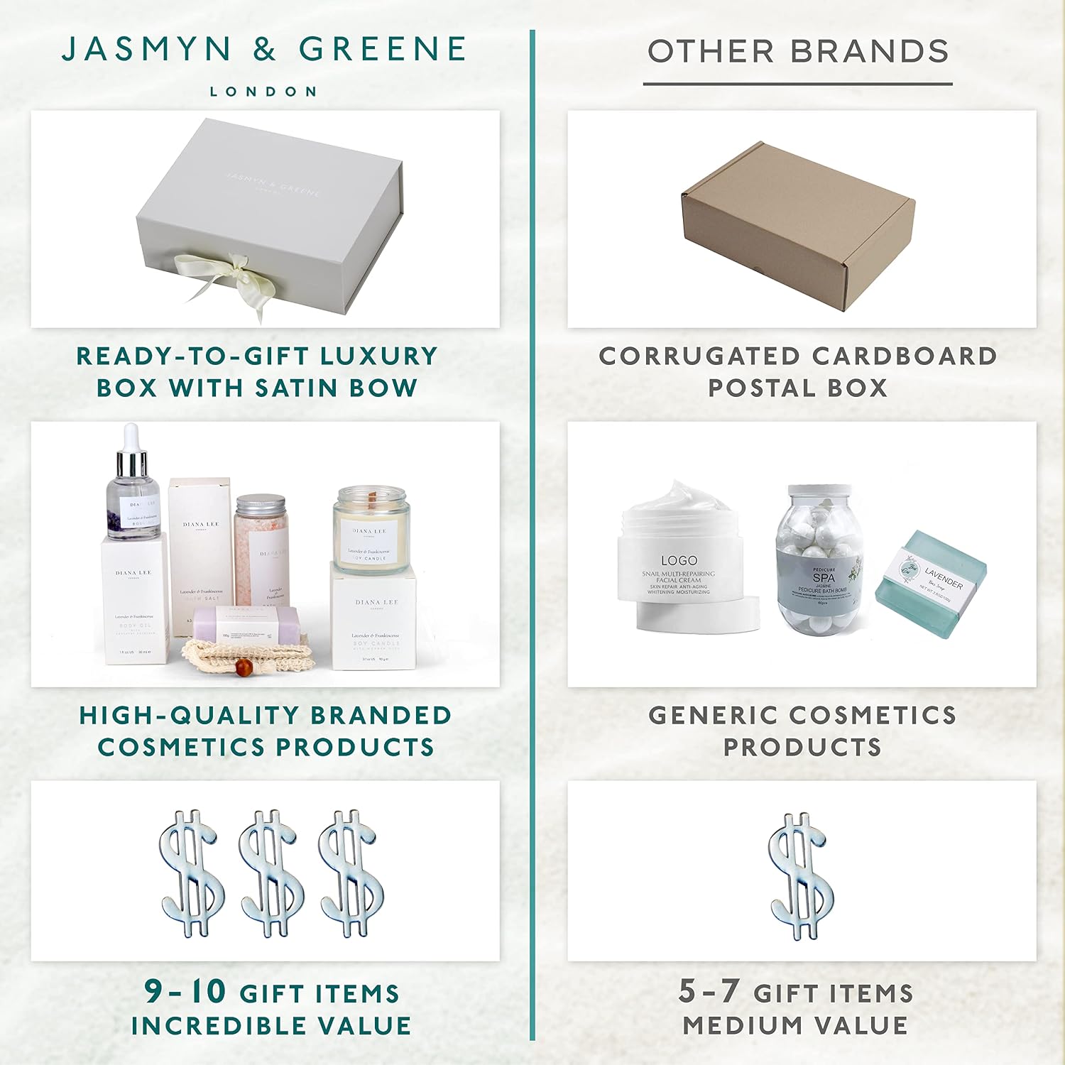 Jasmyn & Greene Luxury Spa Gift Basket for Women - 10 Relaxing Spa Birthday Gifts for Women with Lavender. Bridal Shower Gifts for Woman with Self Care Kit. Get Well Soon Package for Mother Sister.