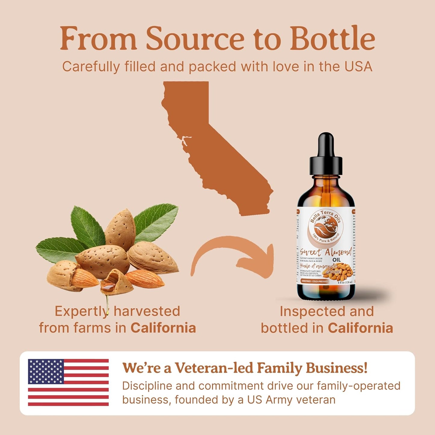 Bella Terra Oils - Natural Sweet Almond Oil 8oz - A Deep Dive into Almond's Vitamin A & Linoleic Acid Profile, Superior Cold-Pressed Delight for Skin